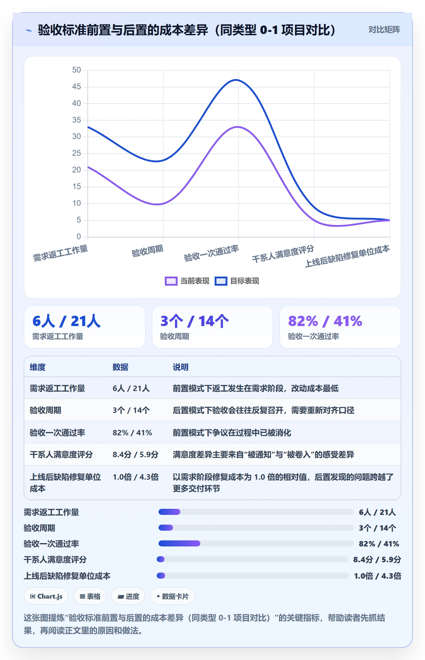 验收标准怎么做?产品经理流程优化:项目目标从0到1
