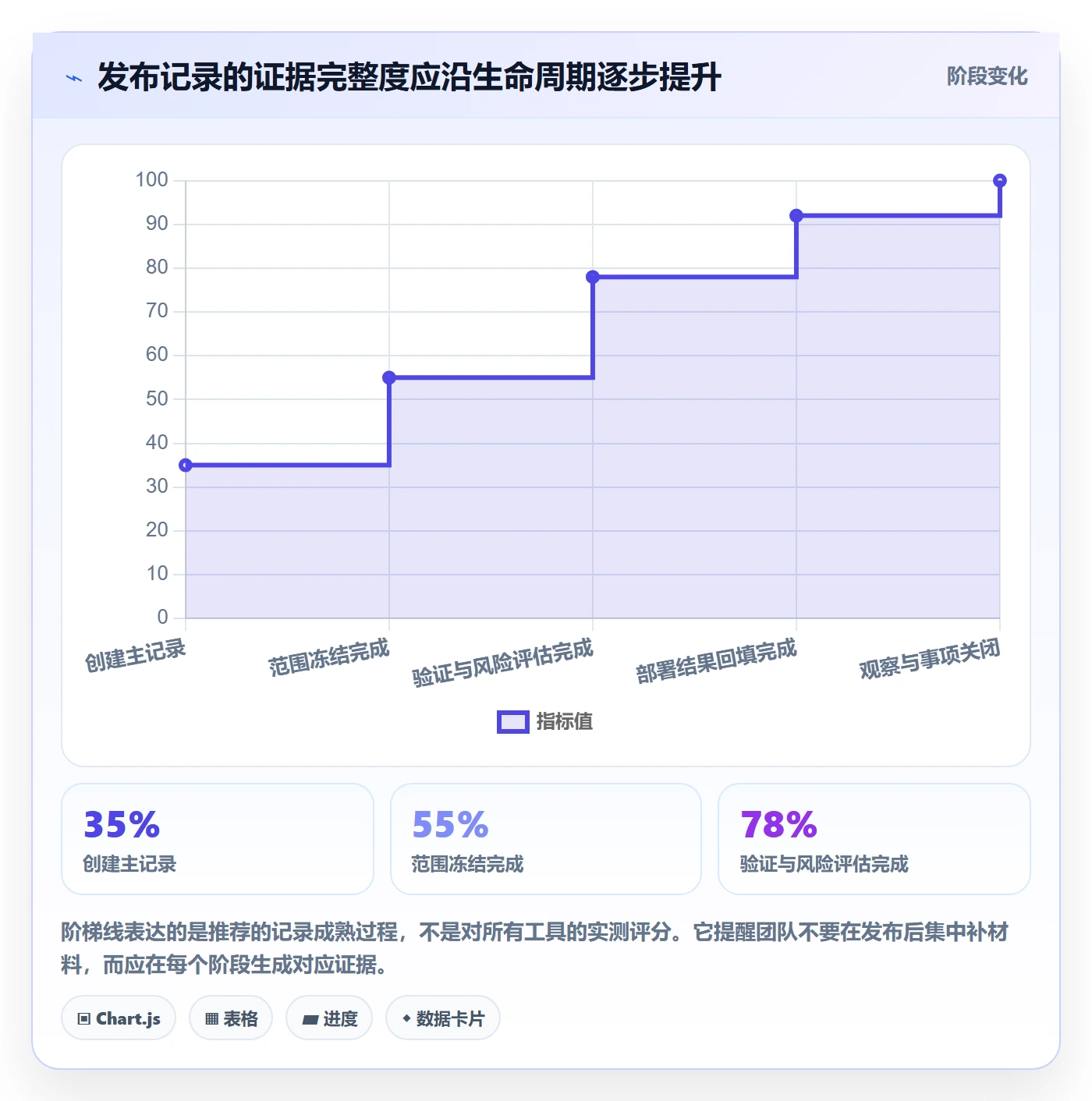 版本管理如何做好发布记录?跨部门团队流程优化与操作步骤