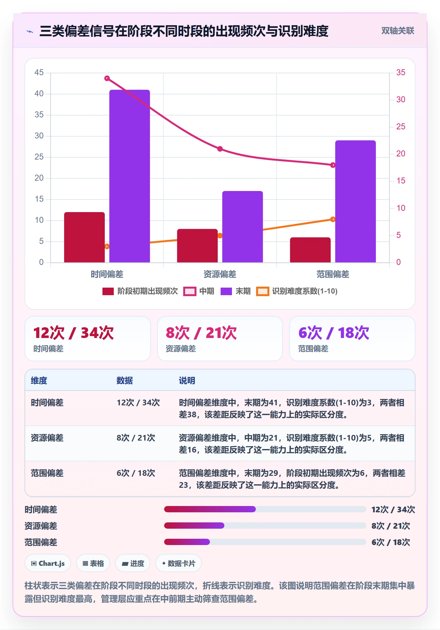 阶段进度管理指南:管理层如何做好进度管理,入门指南全流程