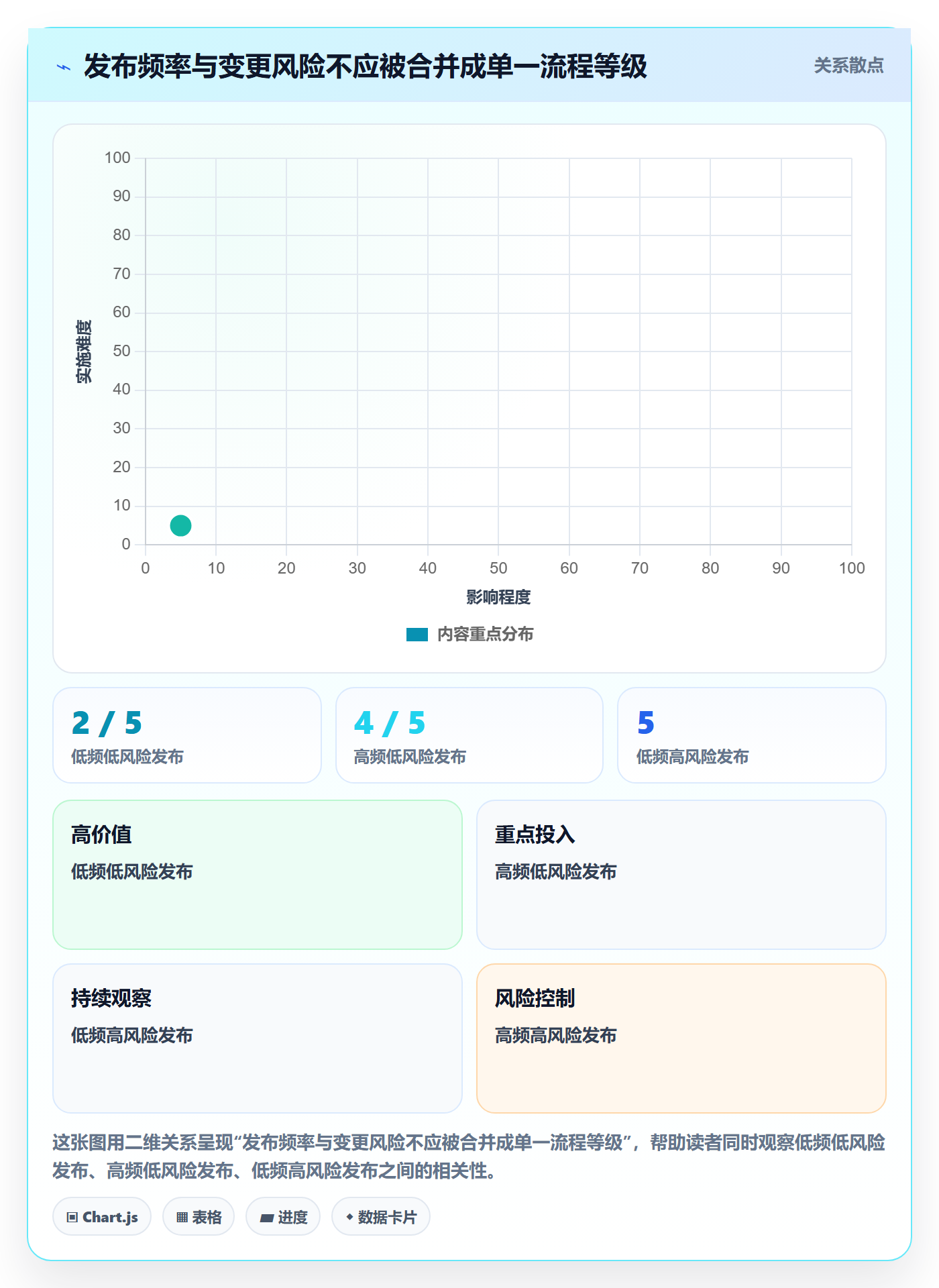 发布记录管理指南:实施团队如何做好发布管理,协同管理全流程
