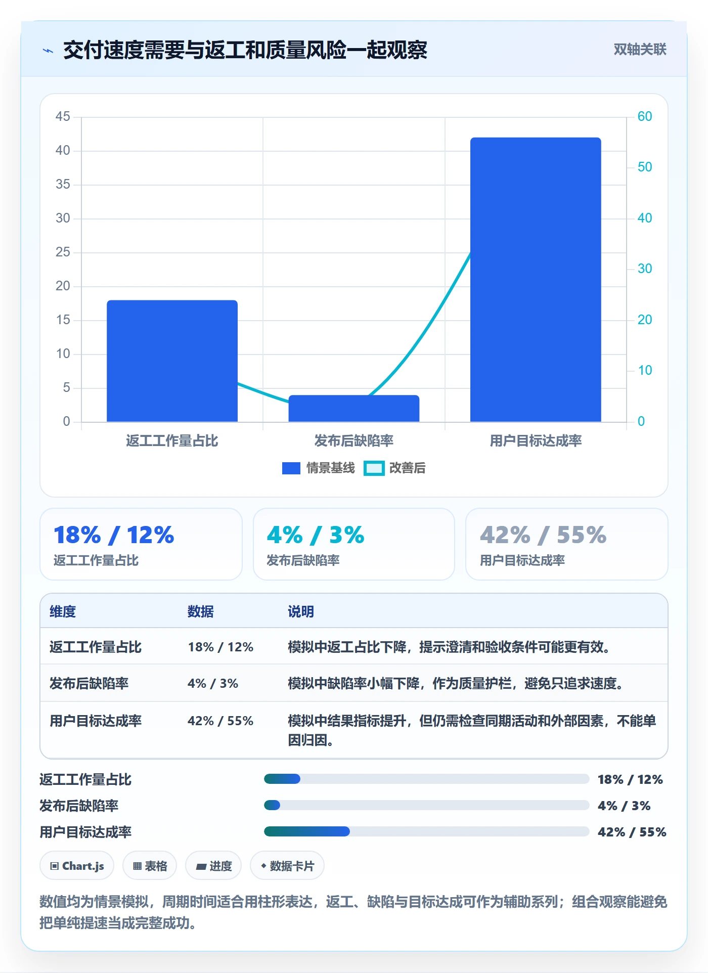 敏捷项目如何做好Backlog?研发团队流程优化与操作步骤