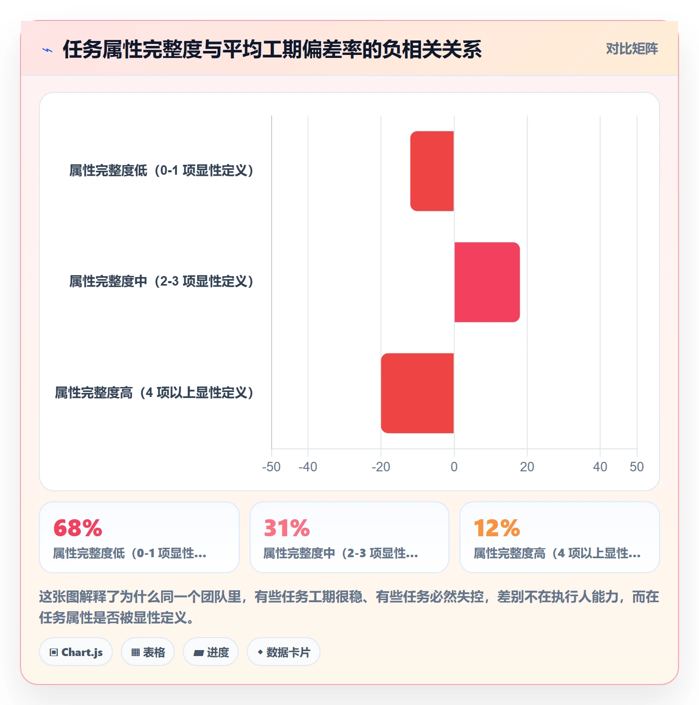预计工期最佳实践：企业管理者任务属性风险控制，常见问题
