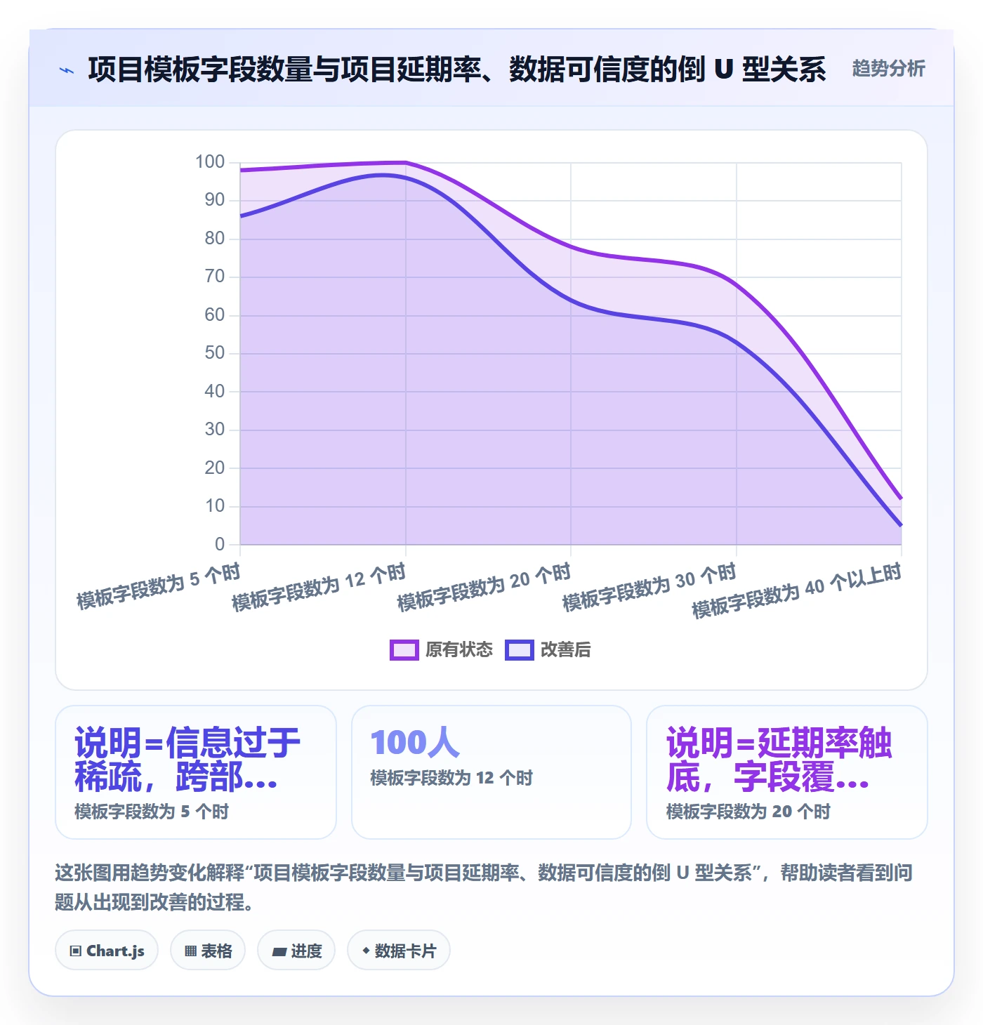 项目模板模板阶段全流程：跨部门团队最佳实践与一文讲清