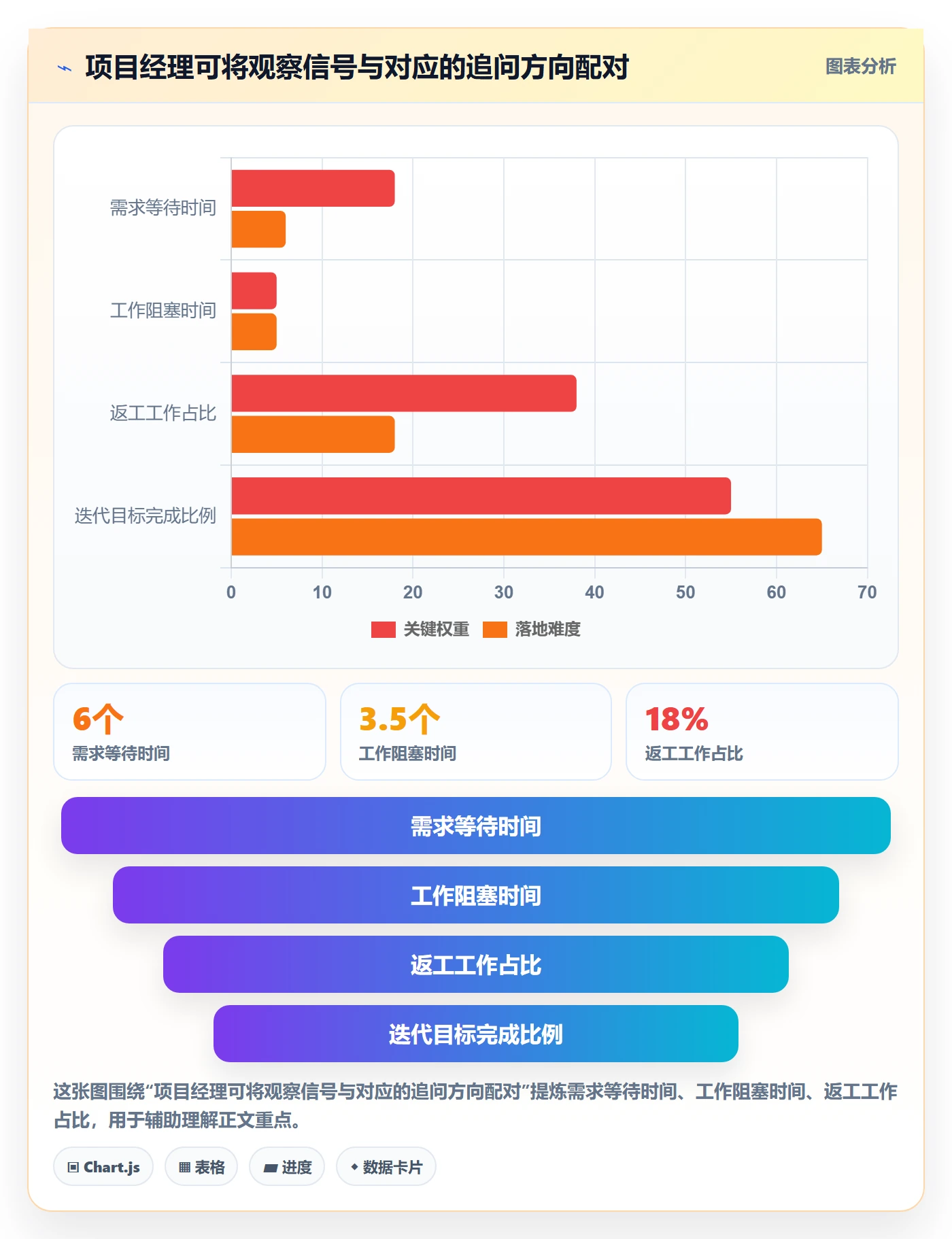 敏捷管理指南:项目经理如何做好敏捷项目,制度设计全流程