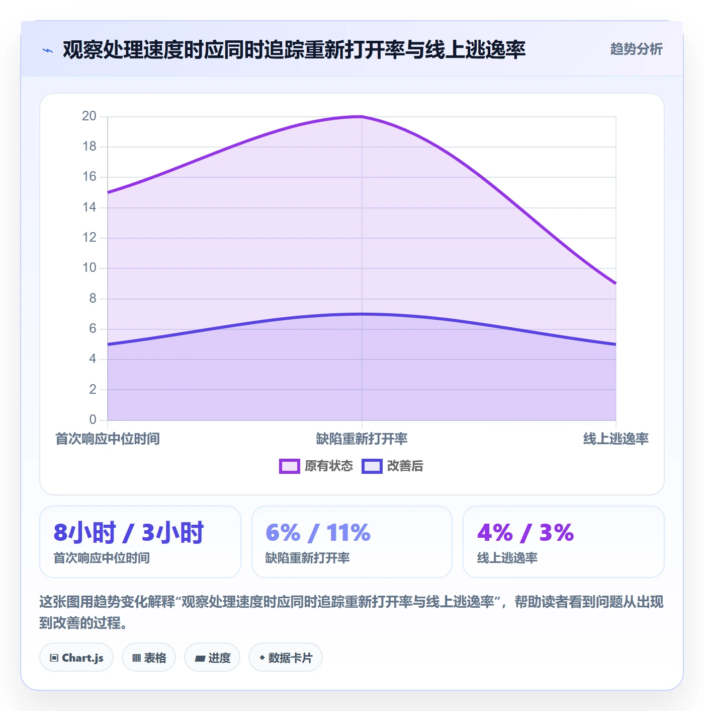 Bug最佳实践:产品经理Bug / 缺陷制度设计,常见问题