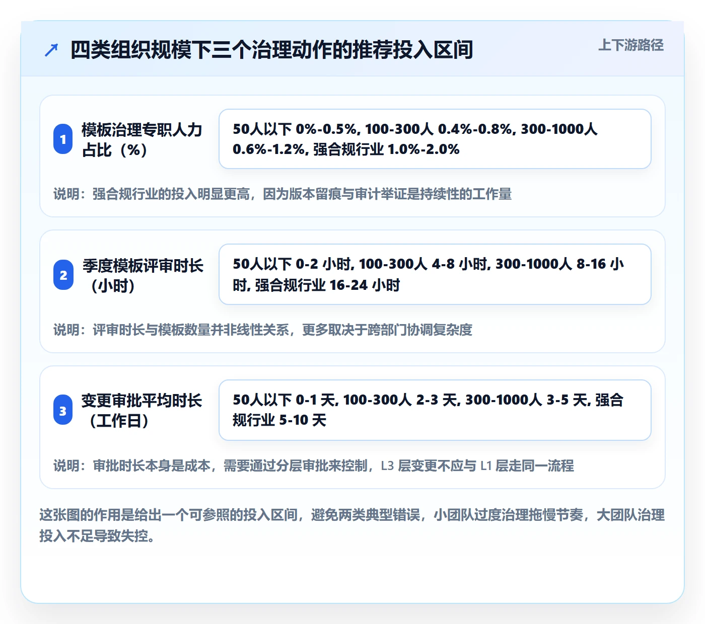 模板流程实操方法：项目经理提升项目模板效率的风险控制方法与模板