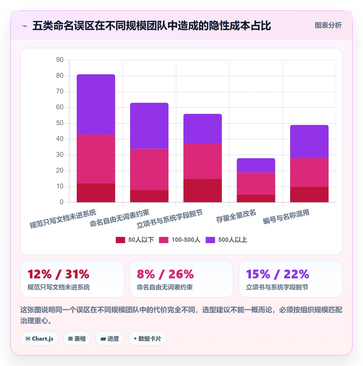 项目名称落地方案：项目负责人开展项目立项的效率提升案例解析