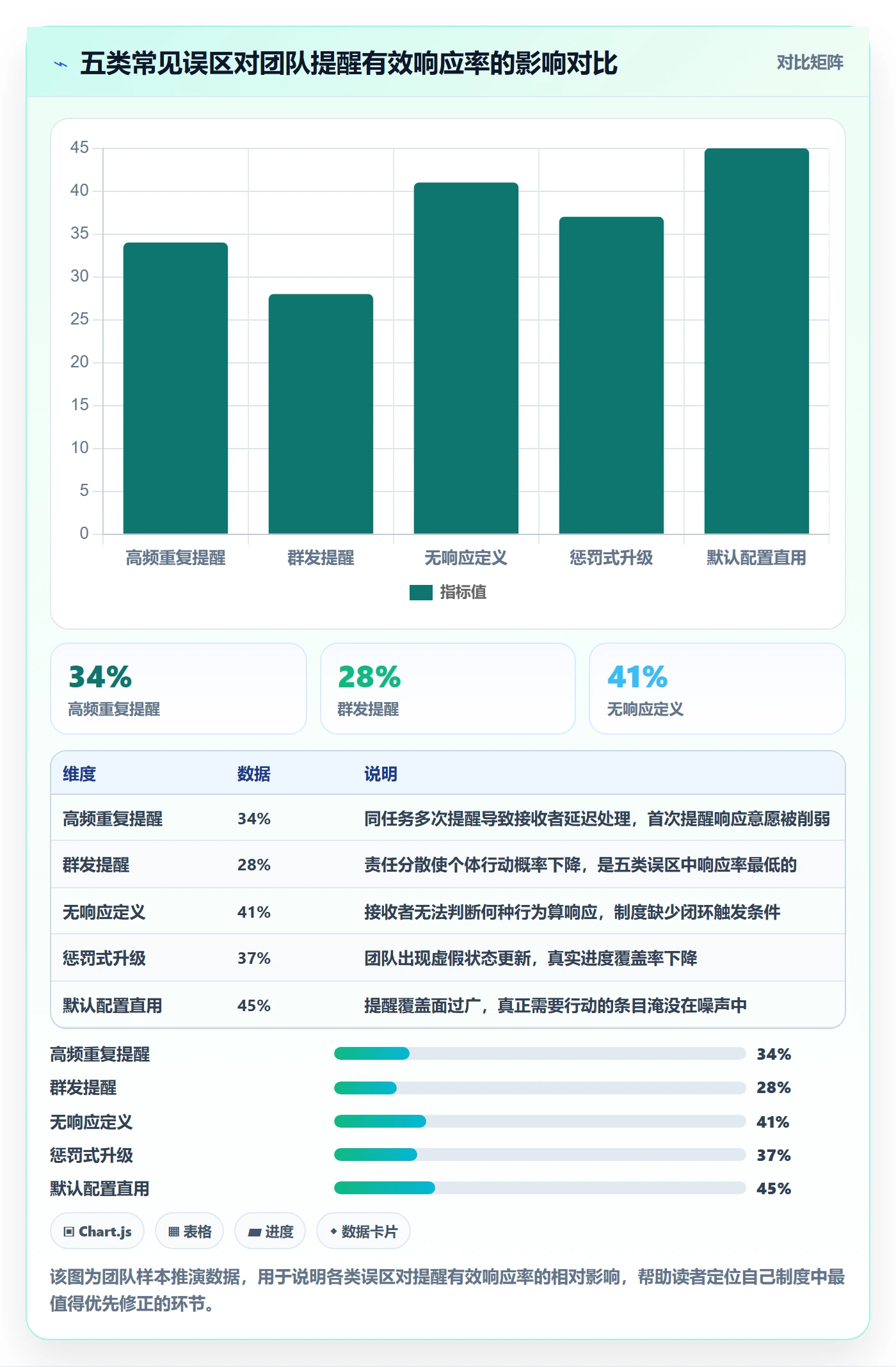 提前提醒最佳实践:PMO任务提醒制度设计,常见问题