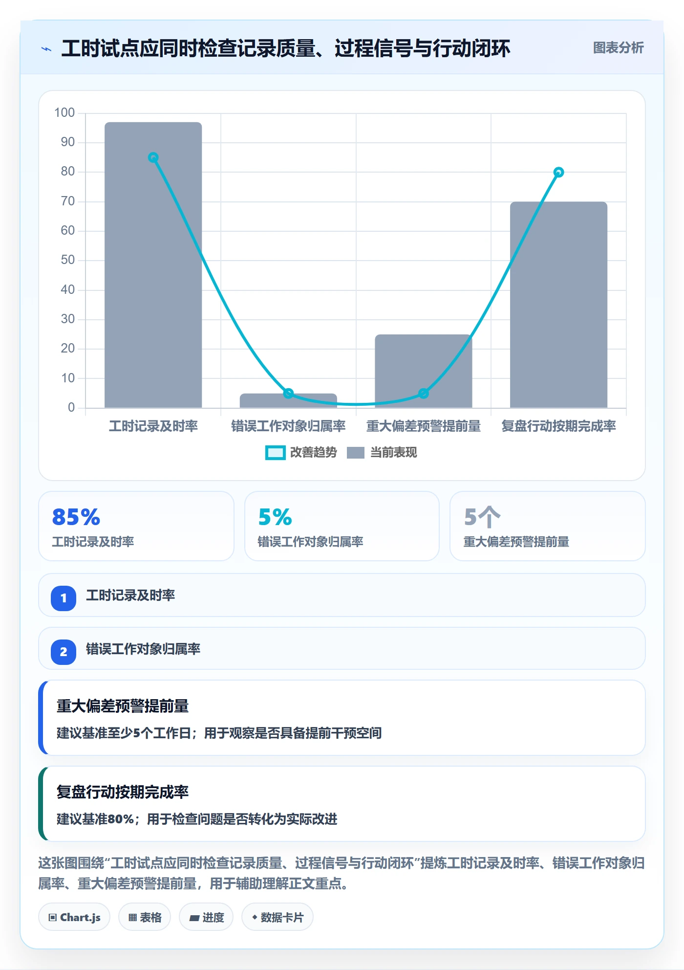 工时统计管理指南:企业管理者如何做好工时管理,协同管理全流程