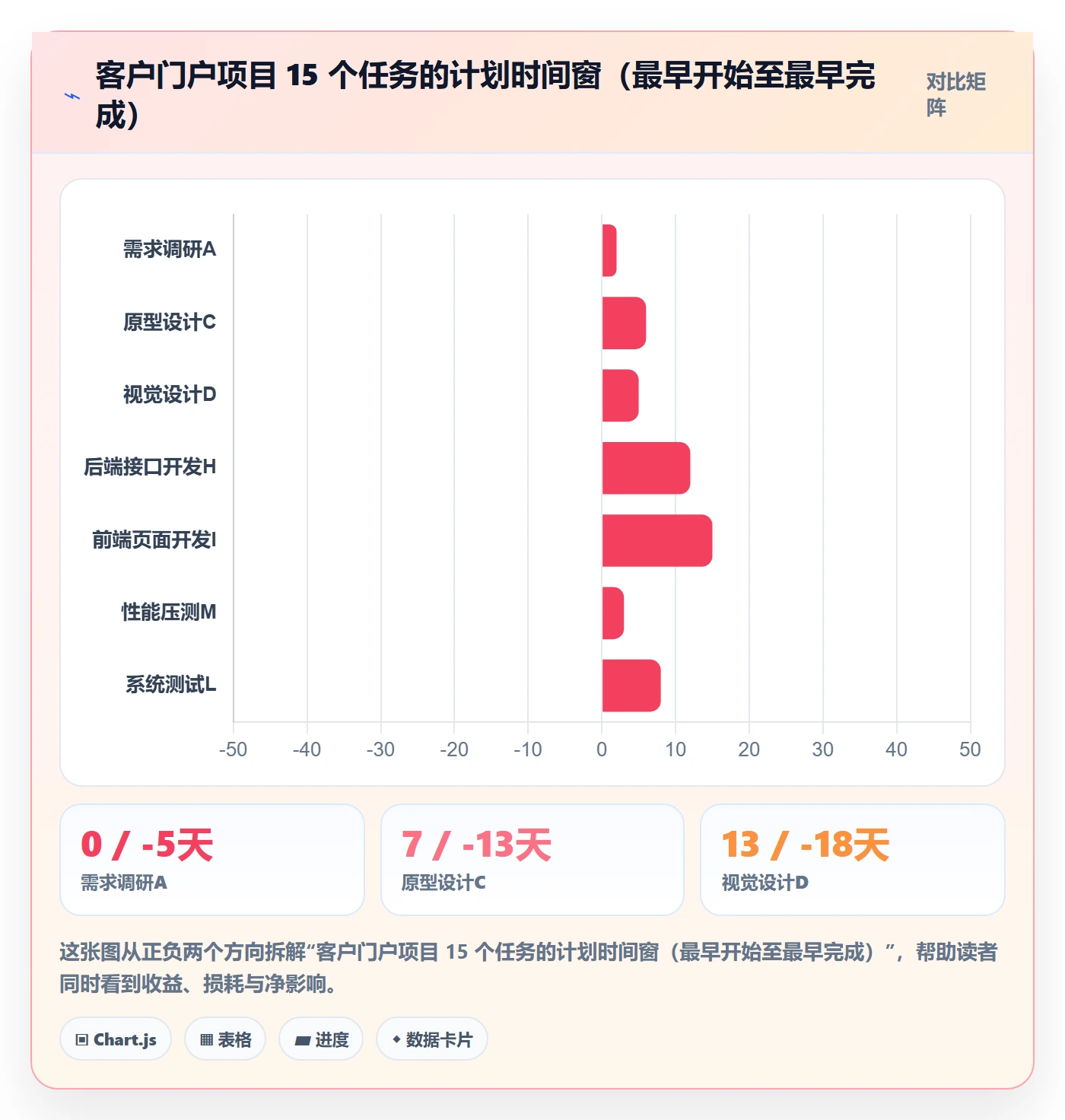 关键路径落地方案:项目负责人开展任务依赖的入门指南案例解析