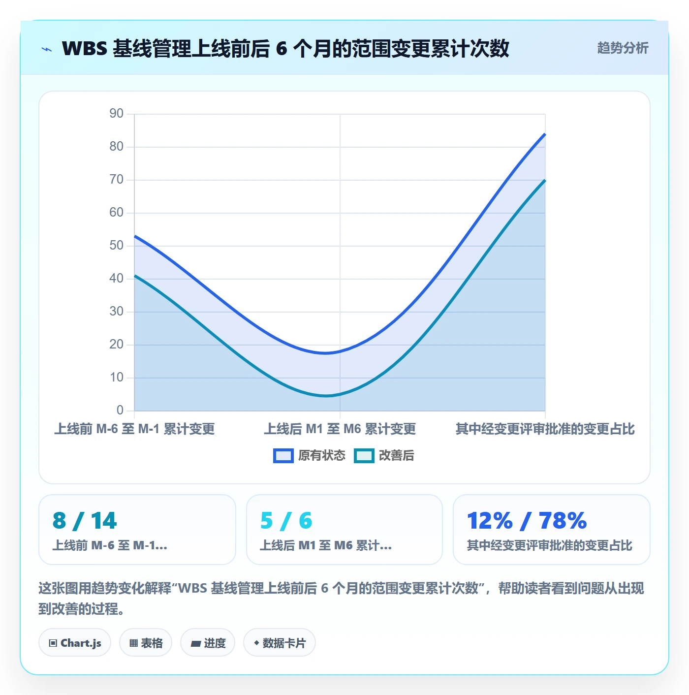 WBS管理方法大全:管理层项目范围最佳实践落地清单