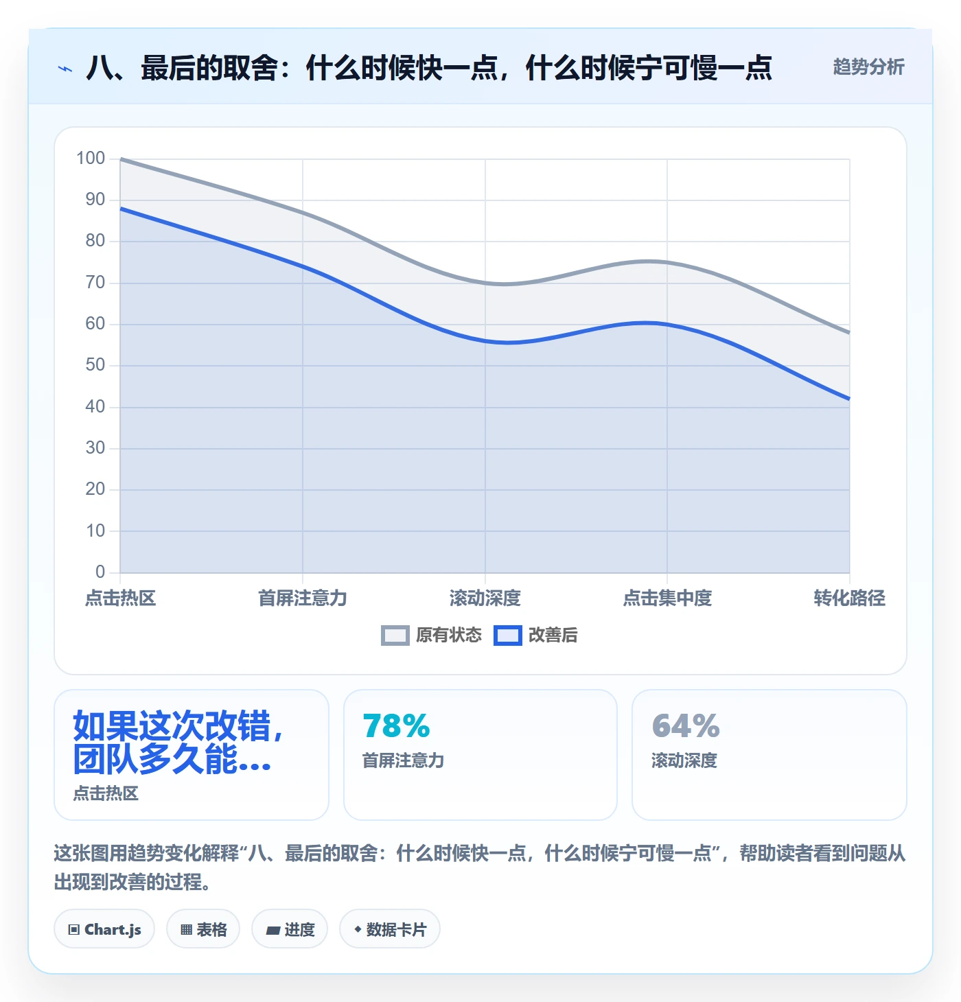 八、最后的取舍:什么时候快一点,什么时候宁可慢一点