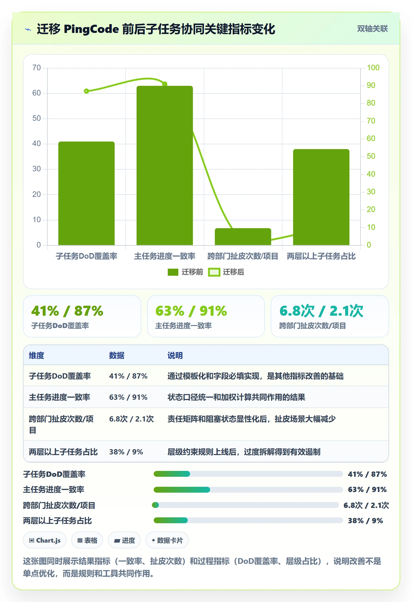 任务管理子任务教程：企业管理者协同管理，避坑指南