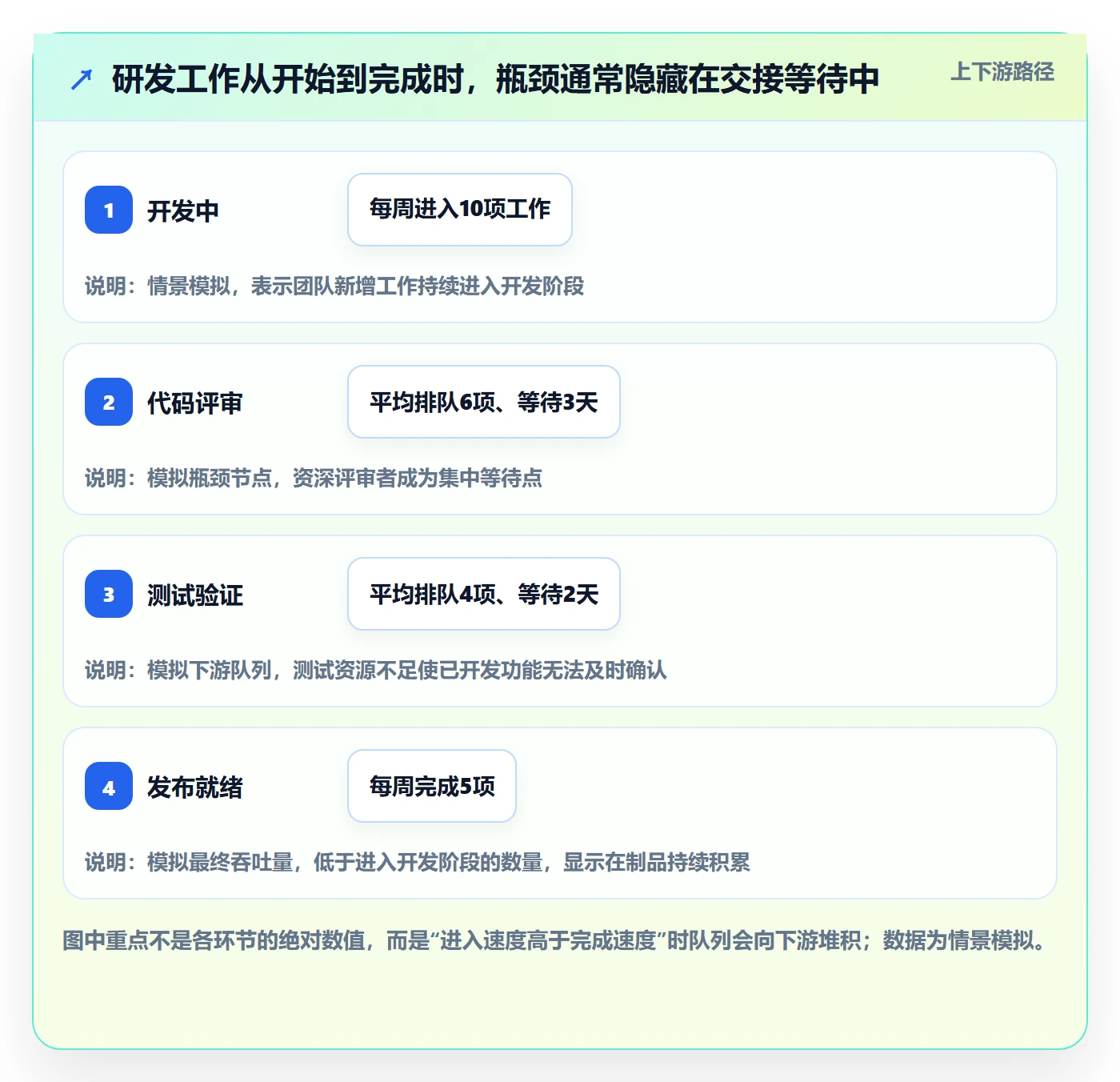 负荷管理方法大全:研发团队资源负载入门指南落地清单