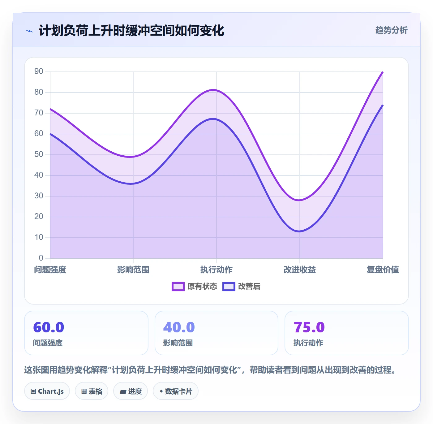 资源占用怎么做？研发团队风险控制：资源管理从0到1