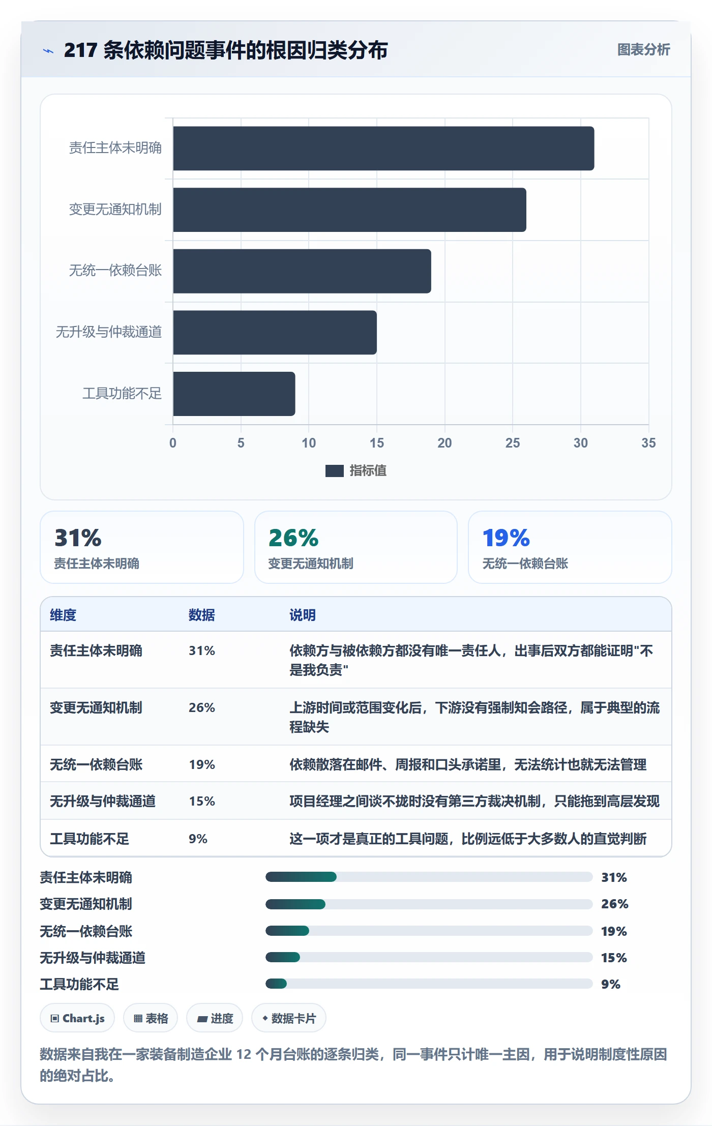 依赖关系落地方案：PMO开展任务依赖的制度设计案例解析