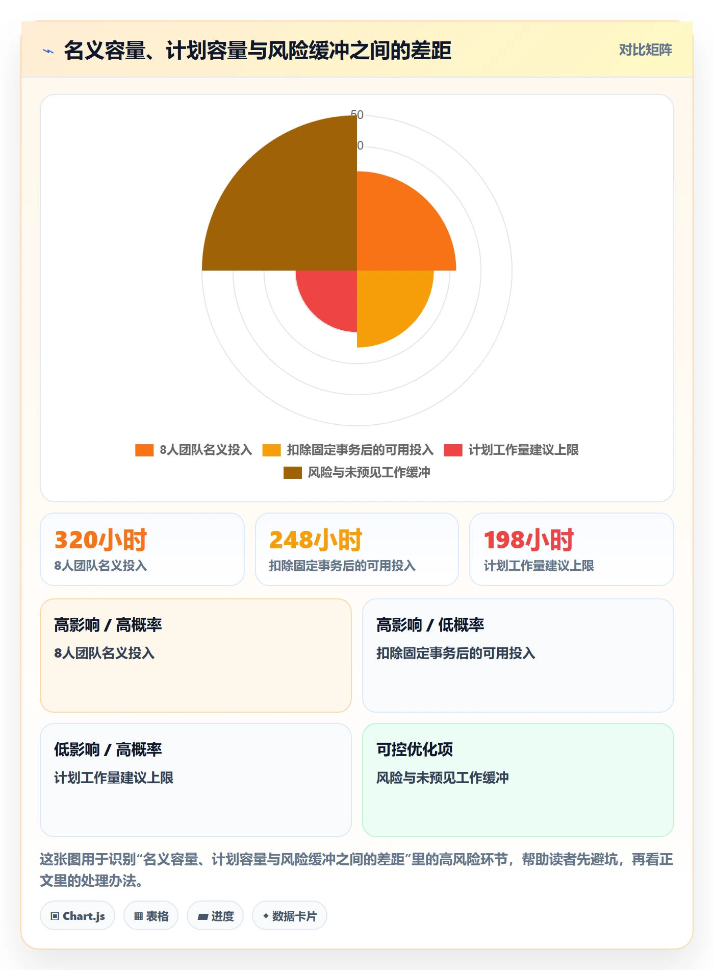 版本规划实操方法：项目负责人提升需求排期效率的效率提升方法与模板