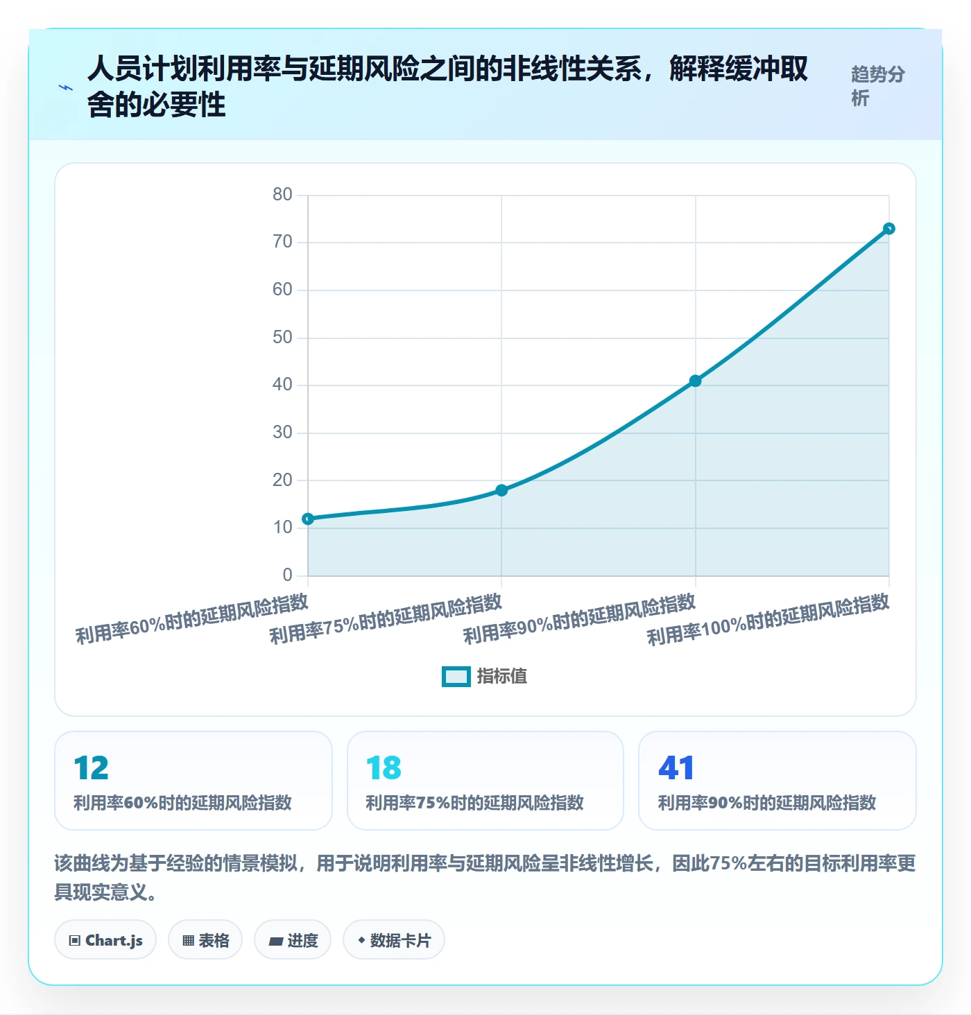 资源负载最佳实践：PMO人力资源计划流程优化，常见问题