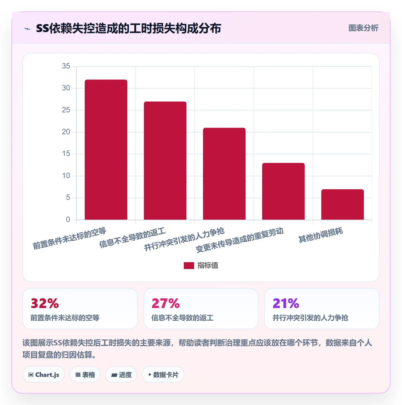 任务依赖如何做好SS？实施团队效率提升与操作步骤