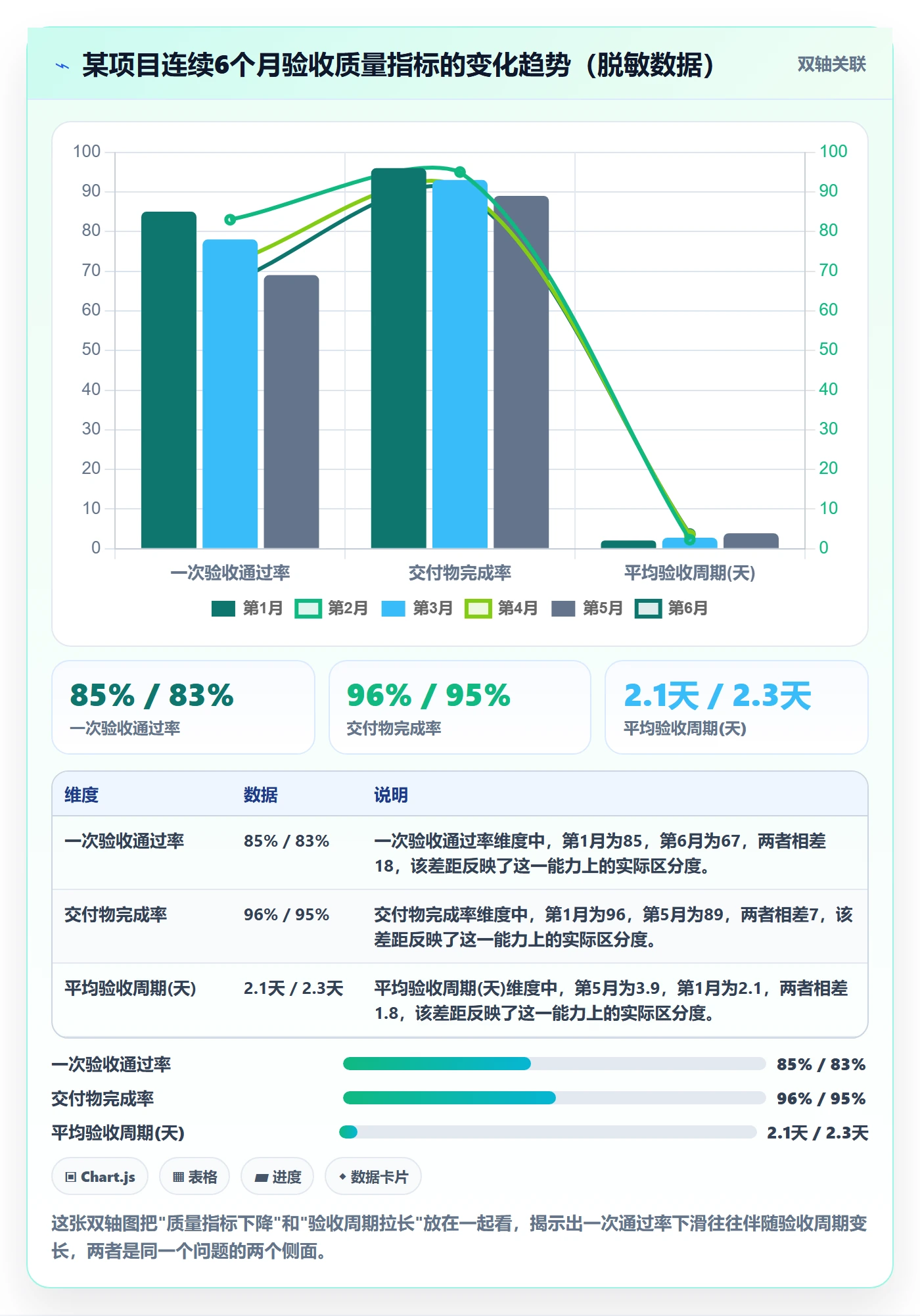 任务验收如何做好确认完成?PMO数据分析与操作步骤