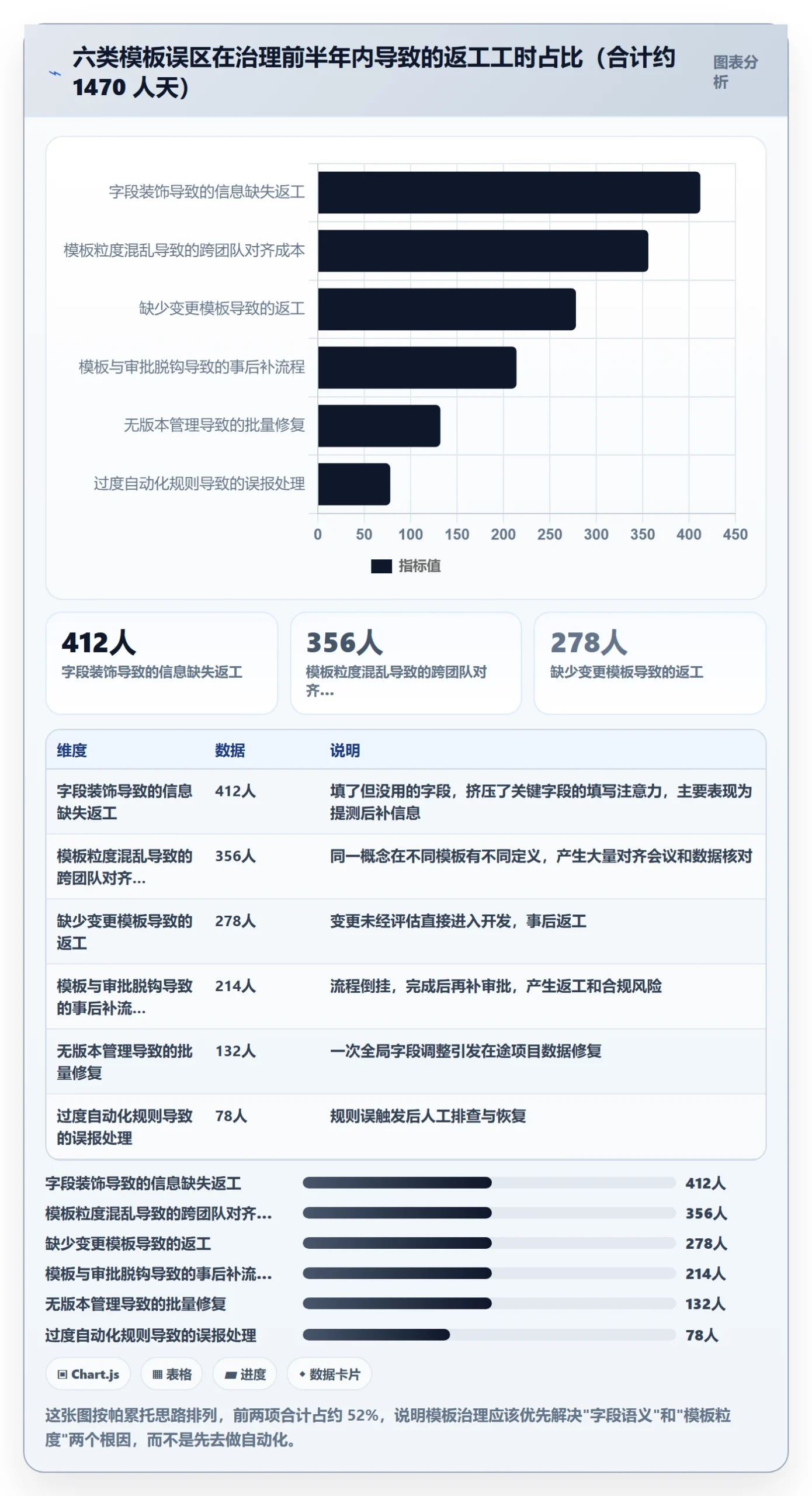 标准项目落地方案:产品经理开展项目模板的风险控制案例解析