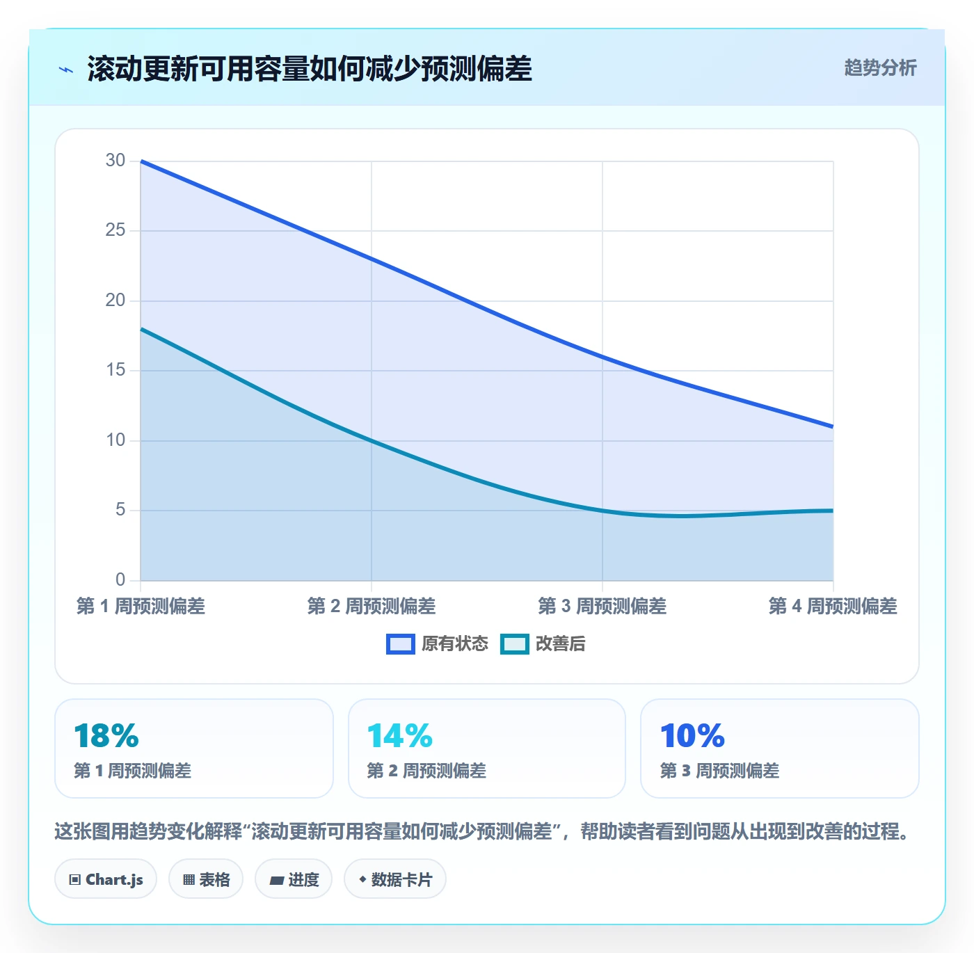 可用工时管理方法大全:项目成员人力资源计划制度设计落地清单