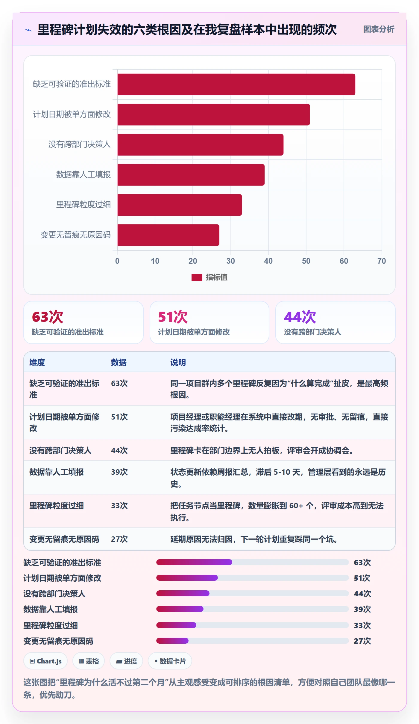 里程碑计划怎么做？实施团队制度设计：里程碑从0到1