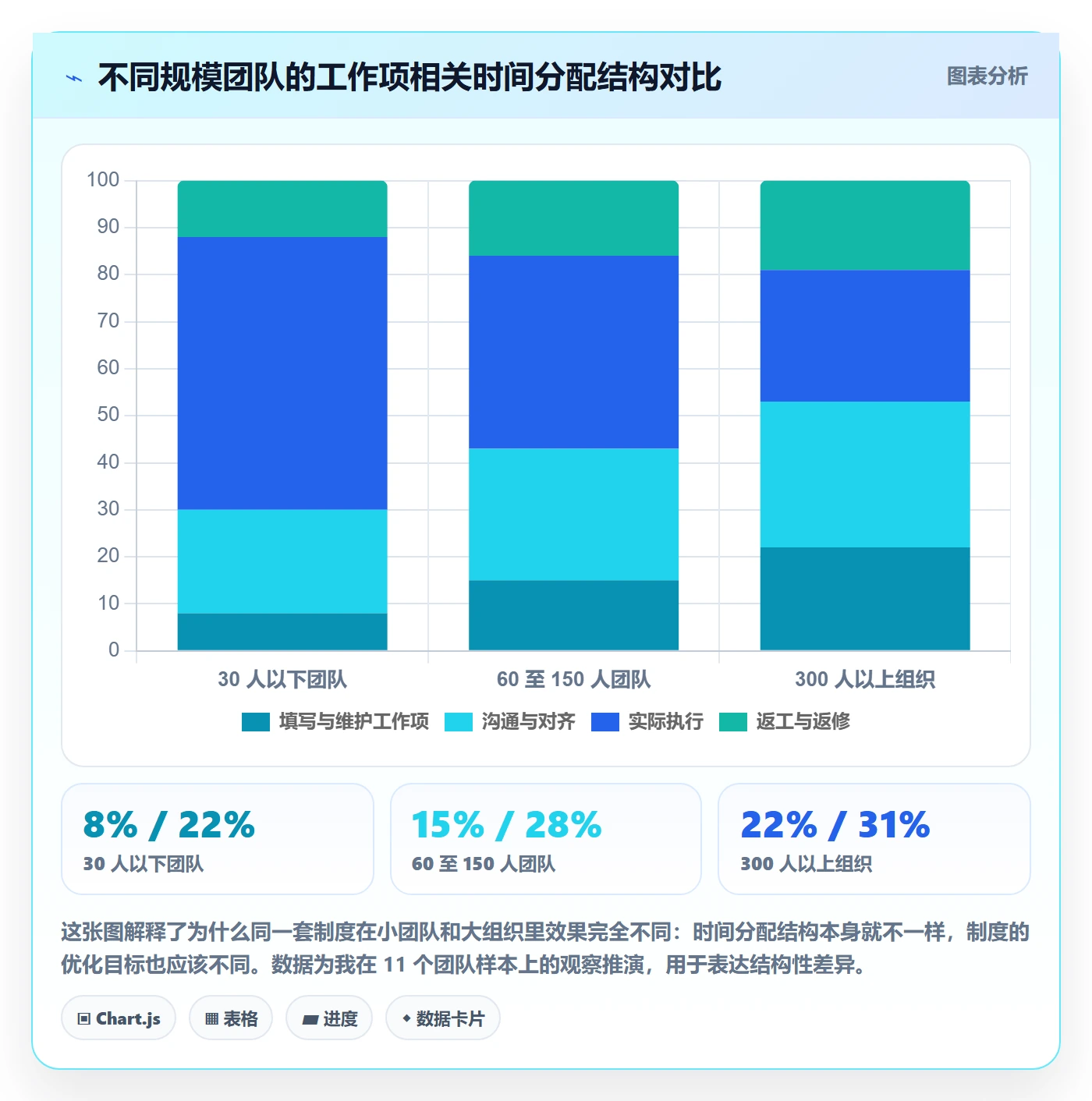 工作项管理方法大全:项目成员任务管理制度设计落地清单