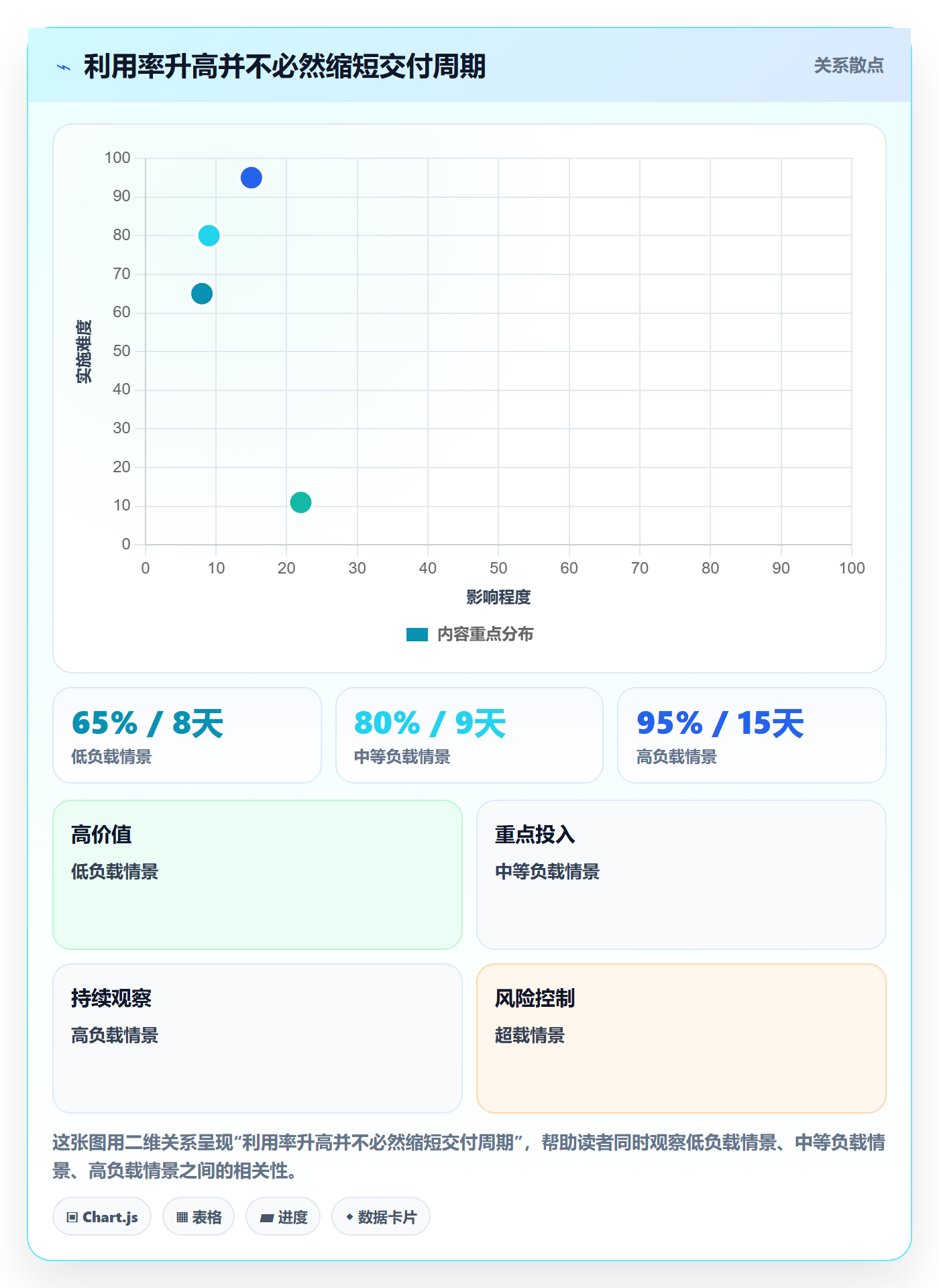 空闲资源流程与规范:跨部门团队资源负载落地方案关键指标