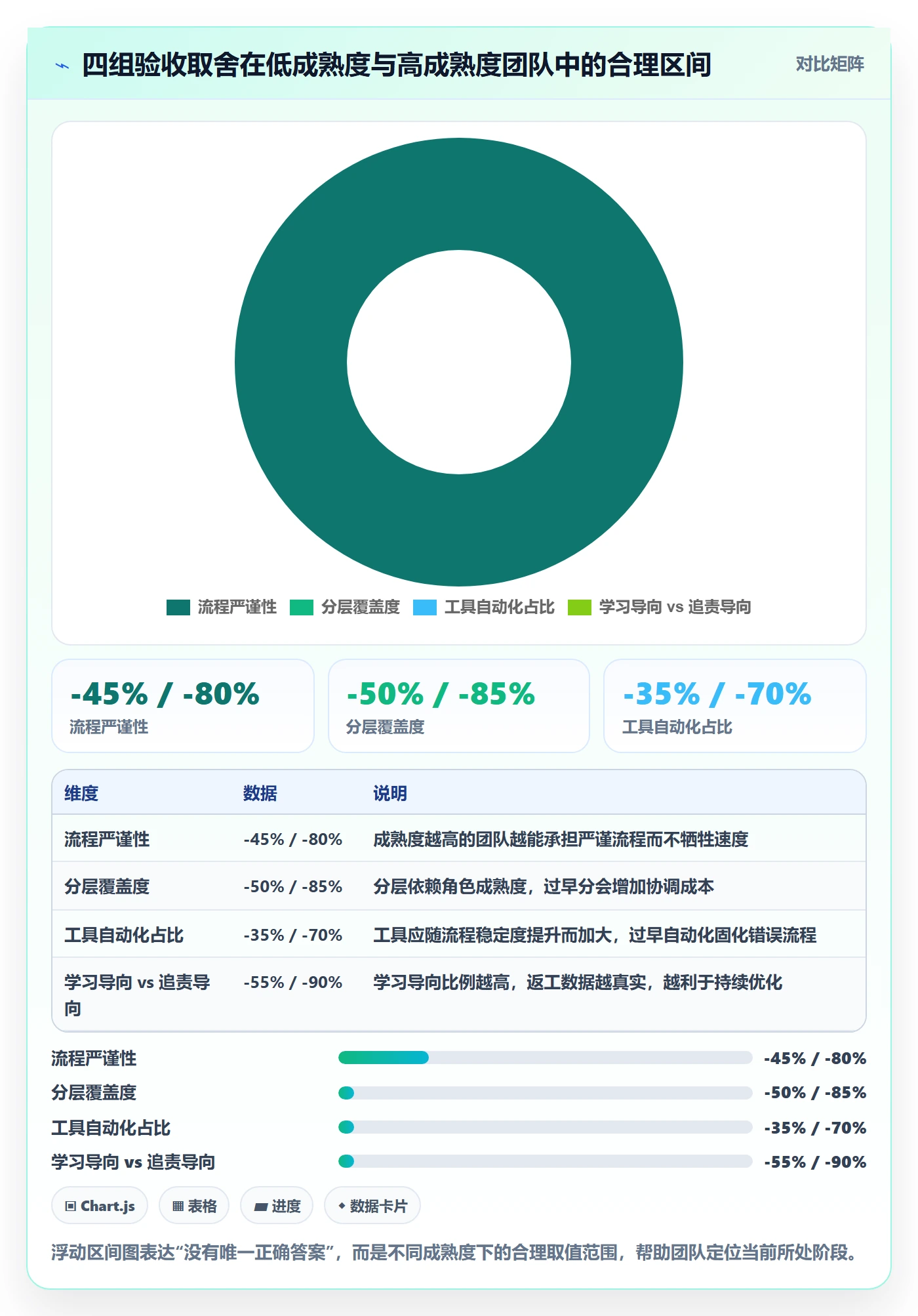 返工最佳实践:项目负责人任务验收流程优化,常见问题