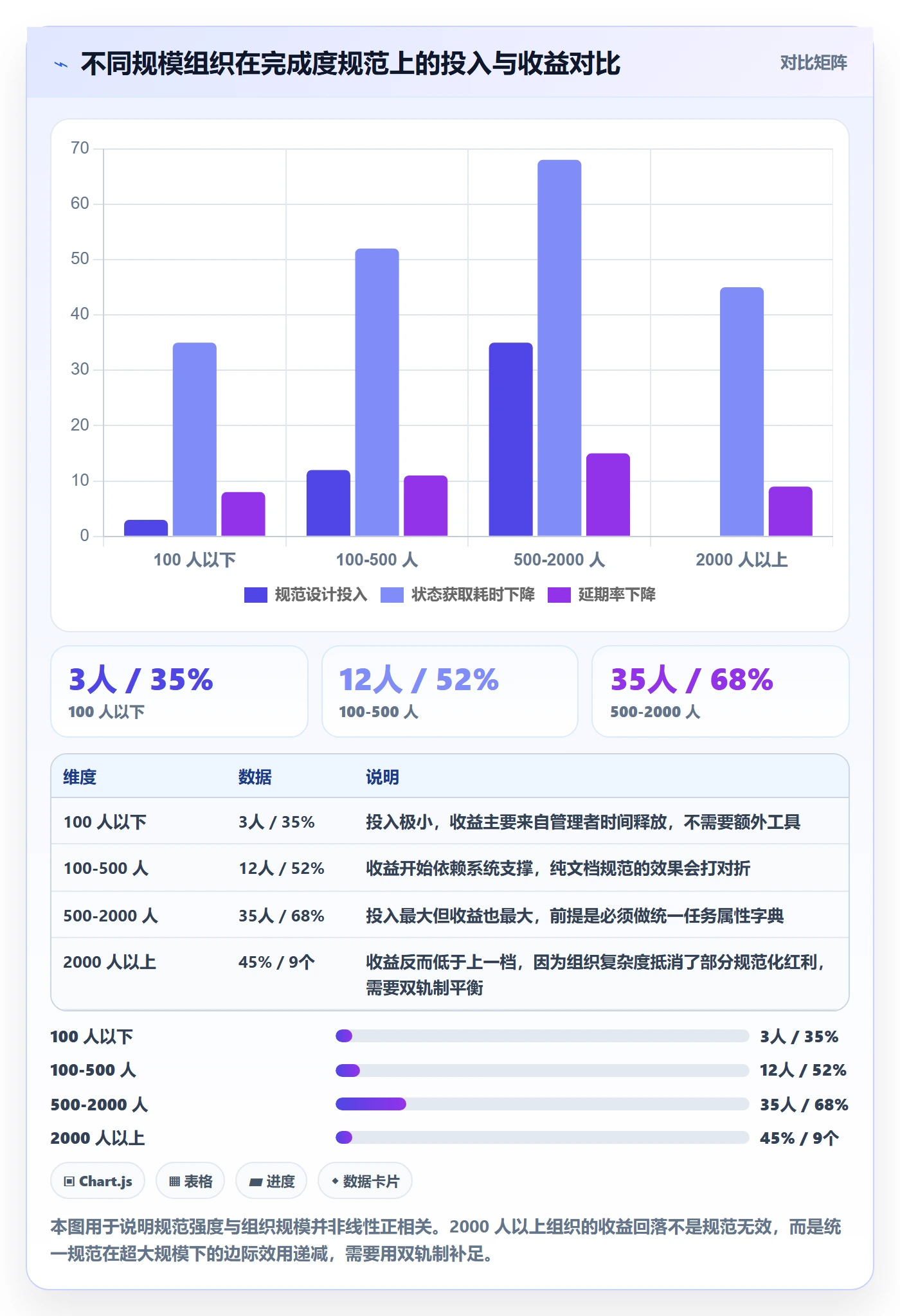 完成度流程与规范:企业管理者任务属性入门指南关键指标