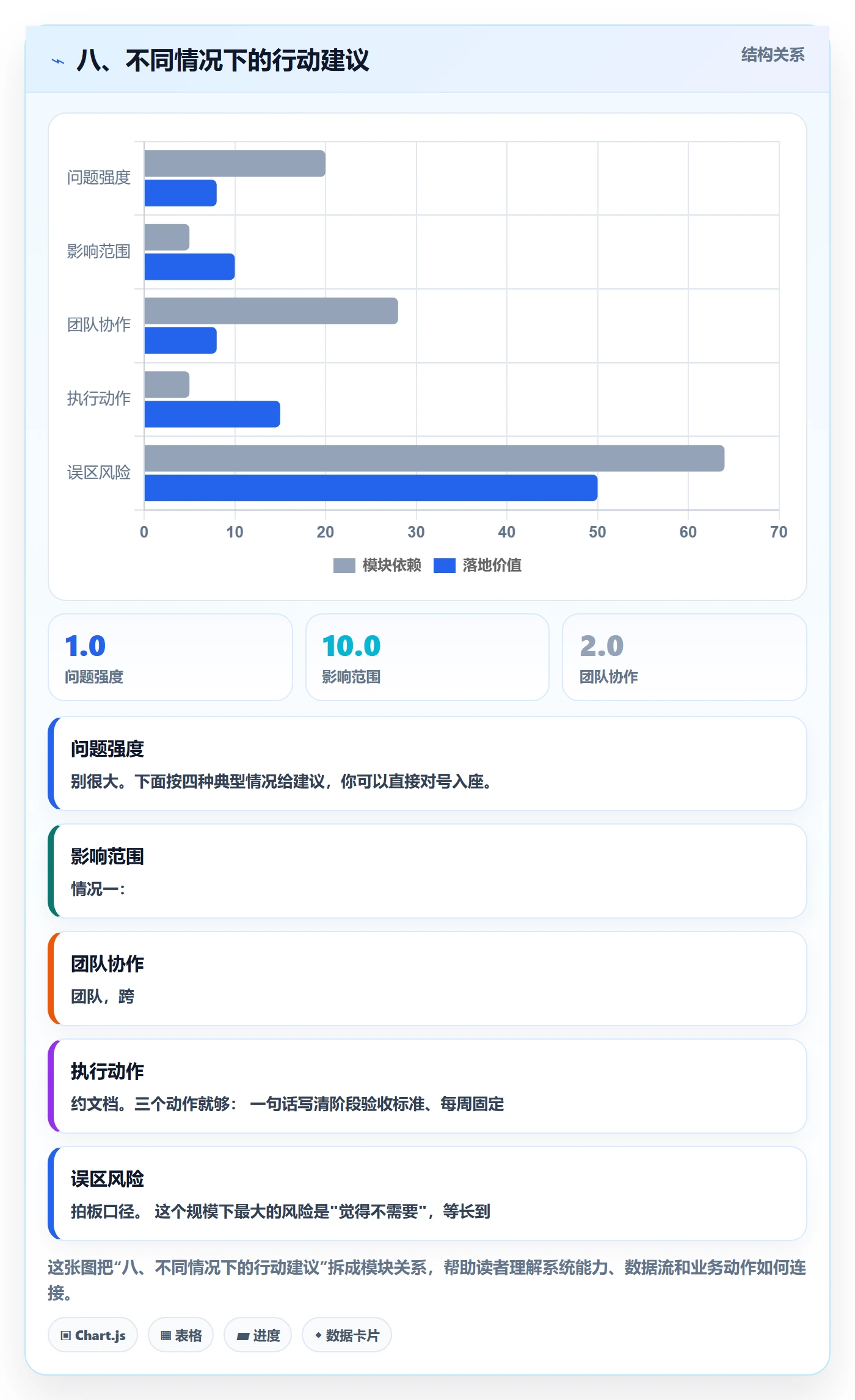 八、不同情况下的行动建议