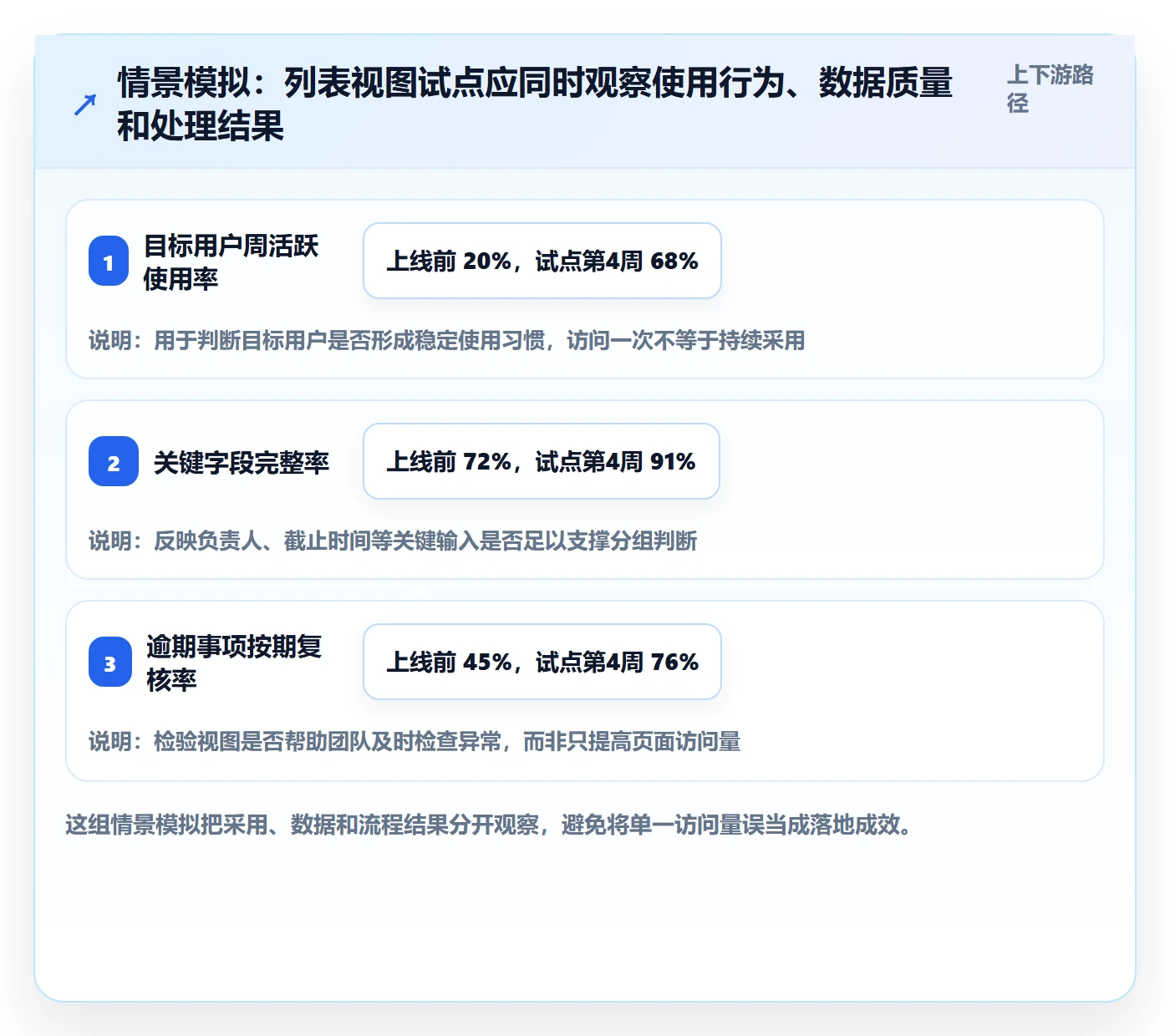 分组落地方案：企业管理者开展列表视图的最佳实践案例解析