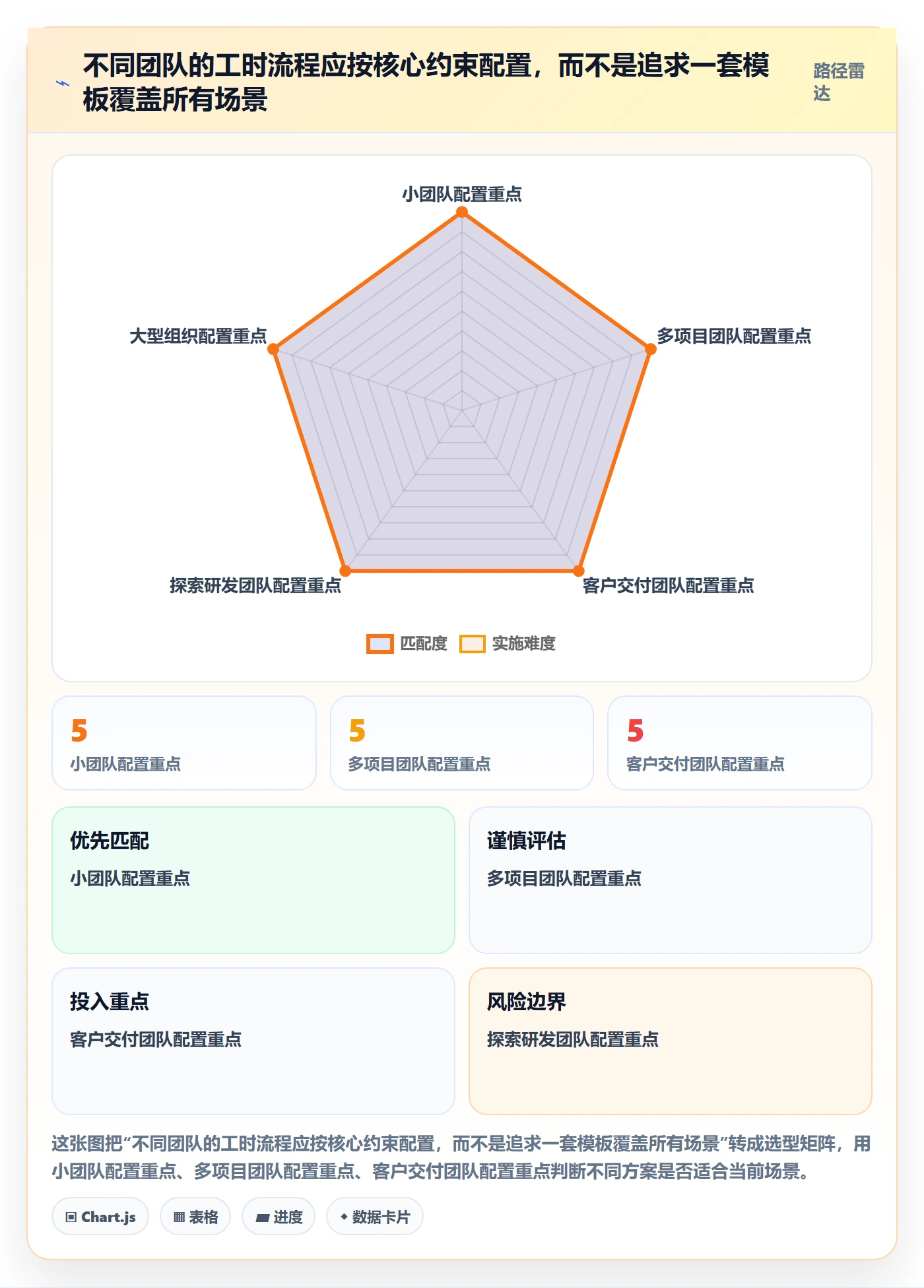 填报工时流程与规范:项目负责人工时管理效率提升关键指标