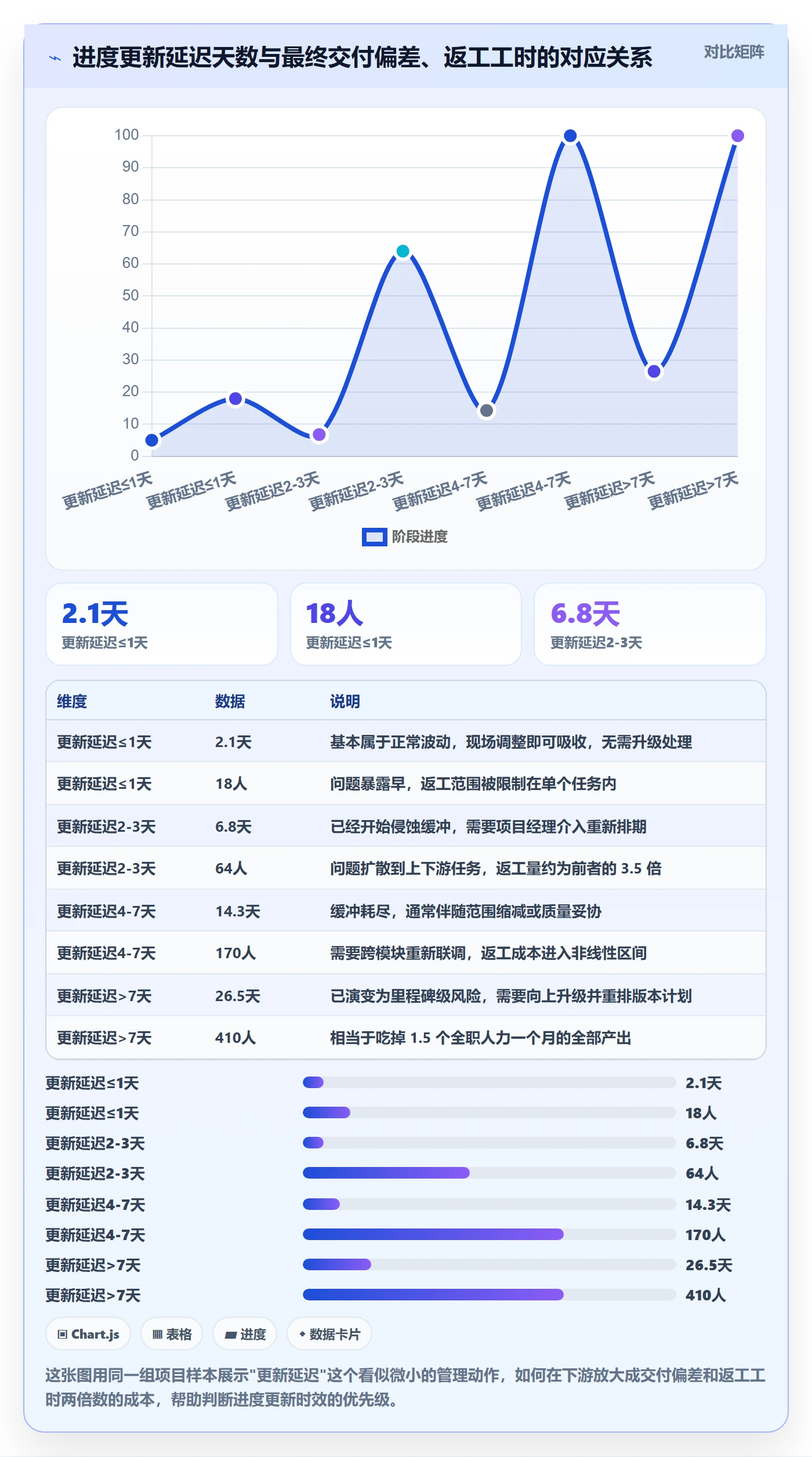 进度管理进度更新教程：项目经理协同管理，避坑指南