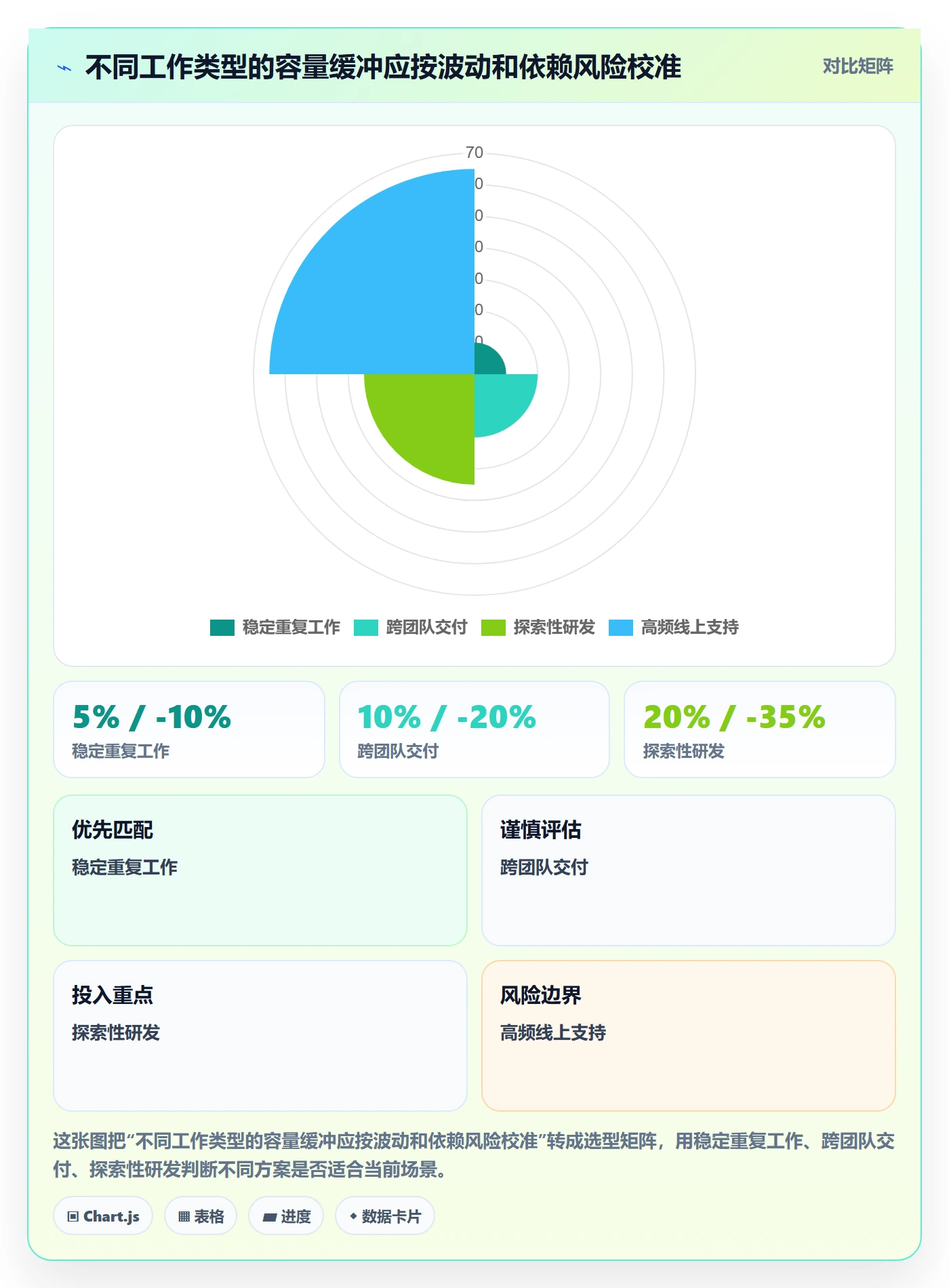 资源占用落地方案:企业管理者开展资源管理的效率提升案例解析