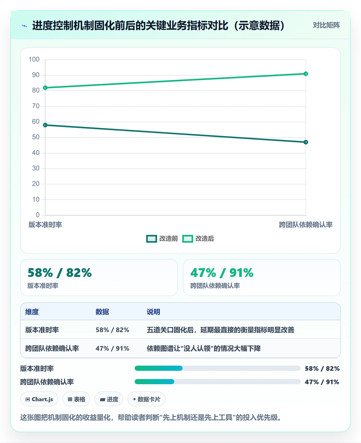 实际进度管理方法大全:产品经理进度管理风险控制落地清单