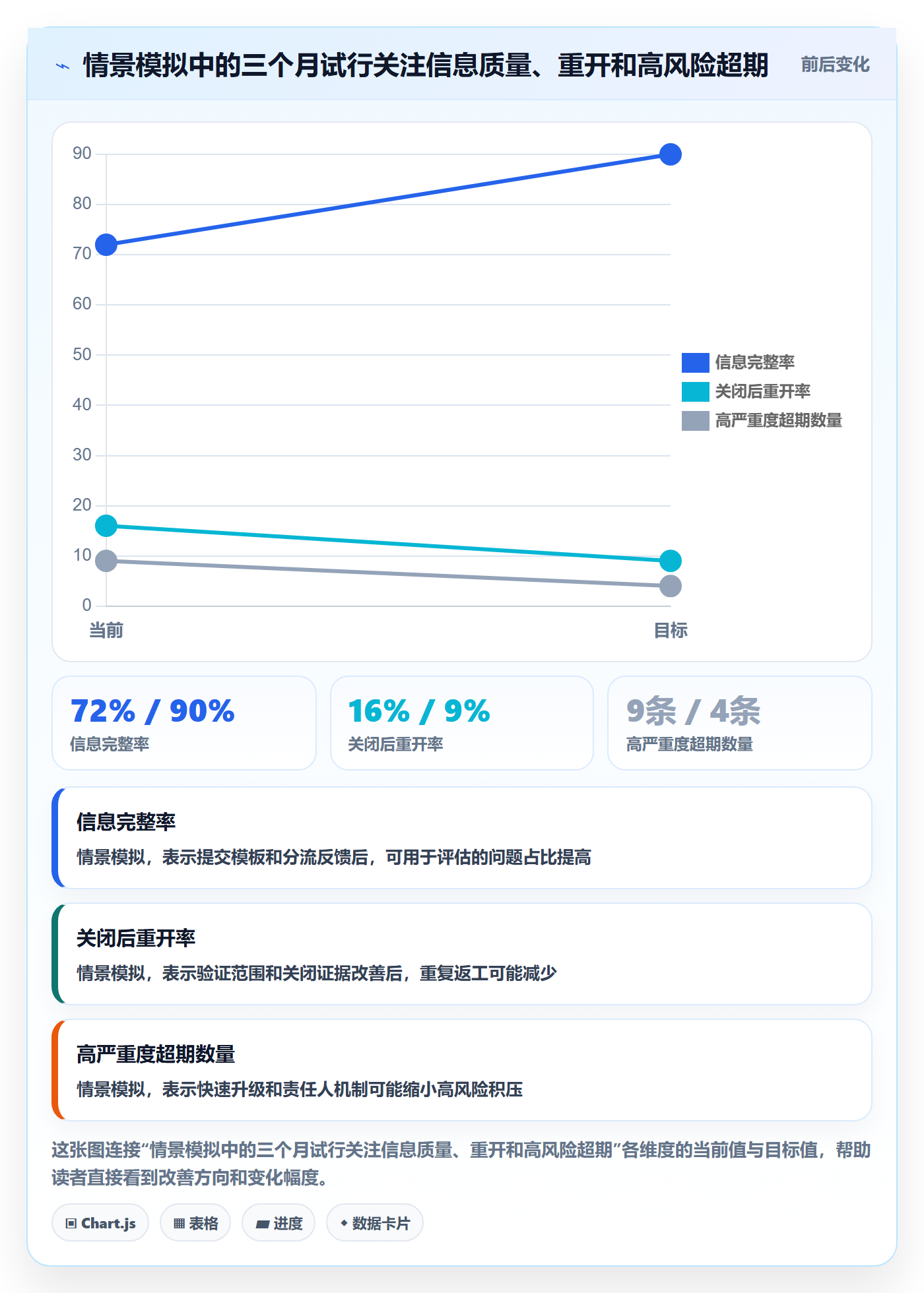 修复怎么做?管理层实操方法:Bug / 缺陷从0到1