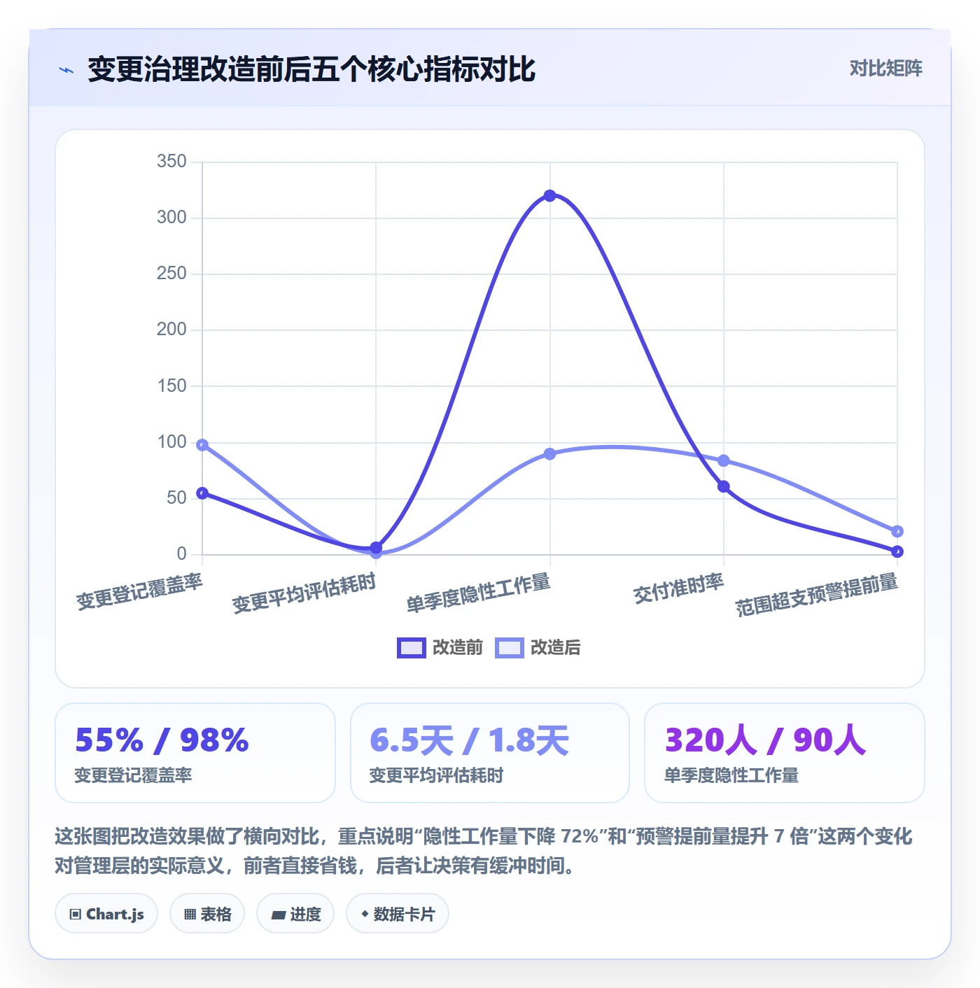 范围变更实操方法:管理层提升项目范围效率的最佳实践方法与模板