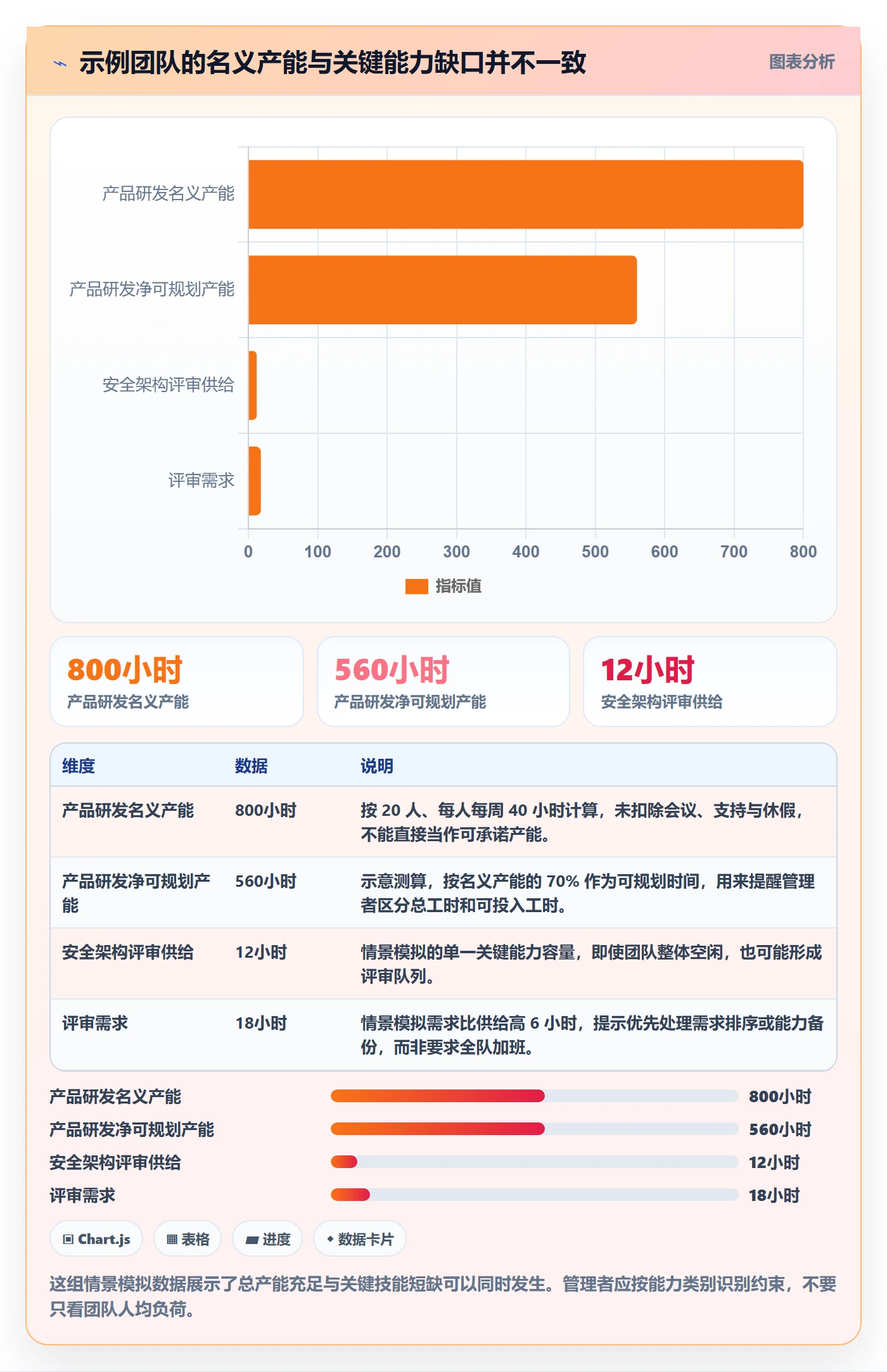 团队最佳实践：企业管理者资源管理实操方法，常见问题
