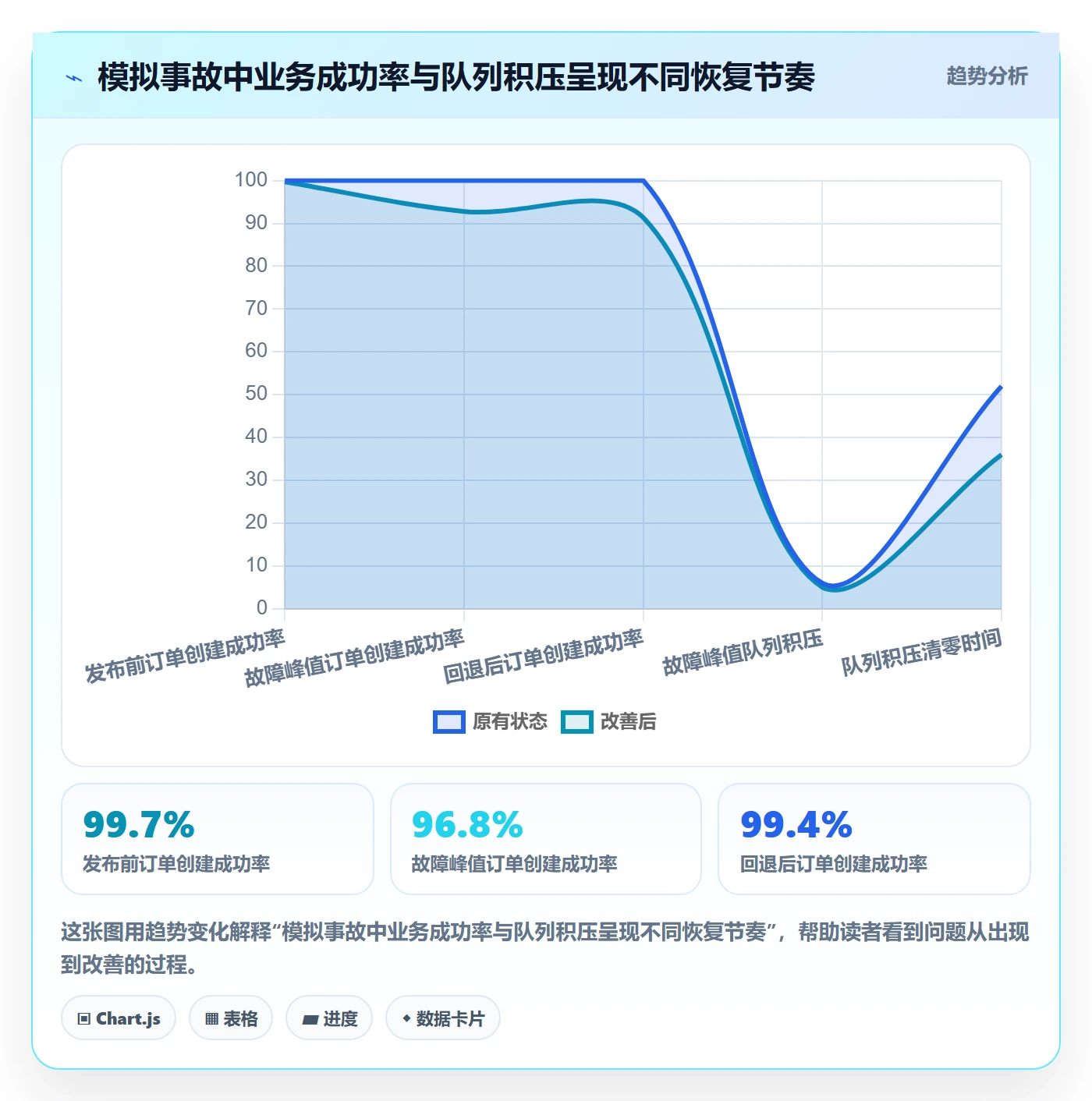 发布管理回滚全流程：企业管理者数据分析与一文讲清
