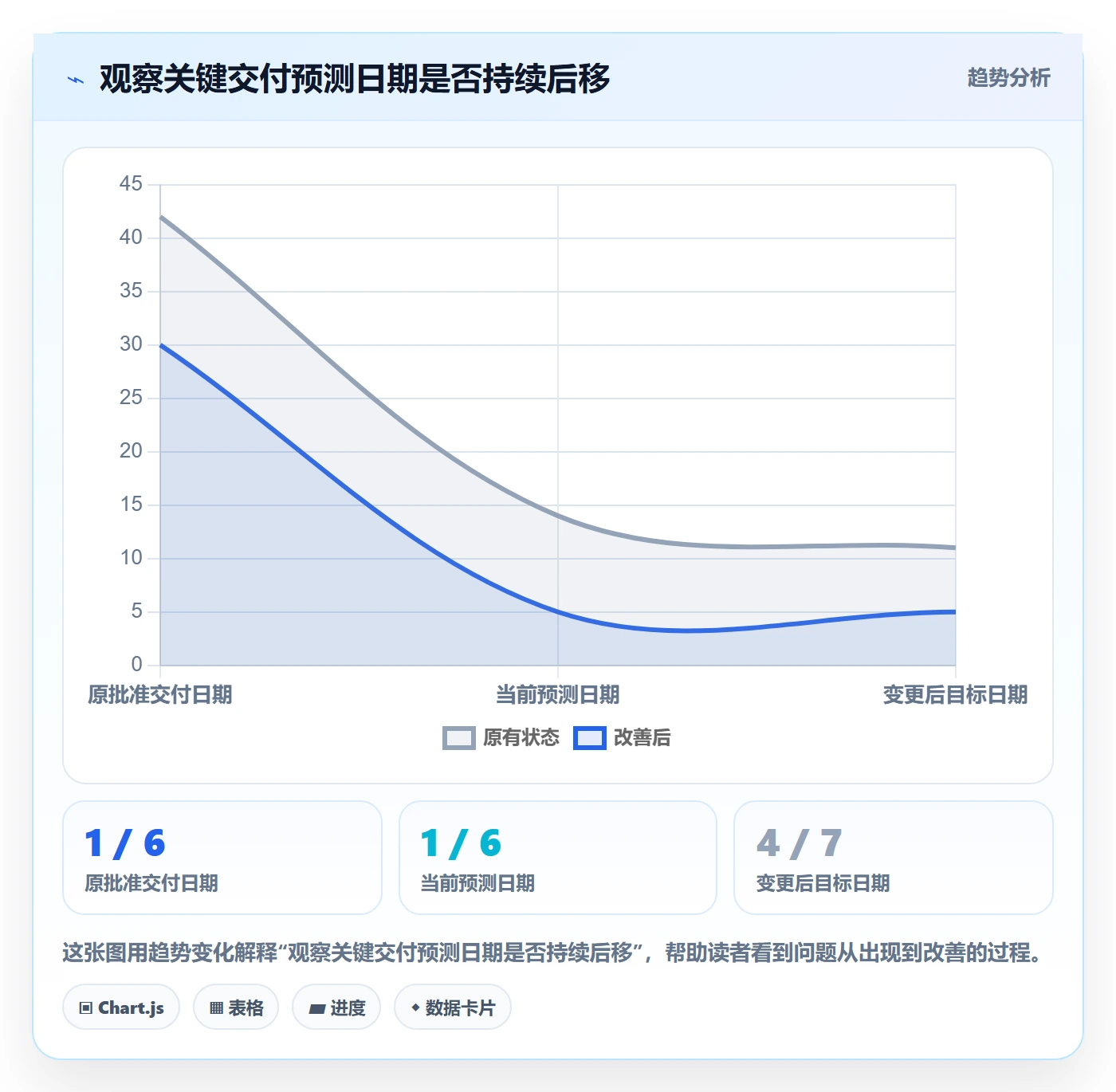 实际时间最佳实践:企业管理者甘特图最佳实践,常见问题