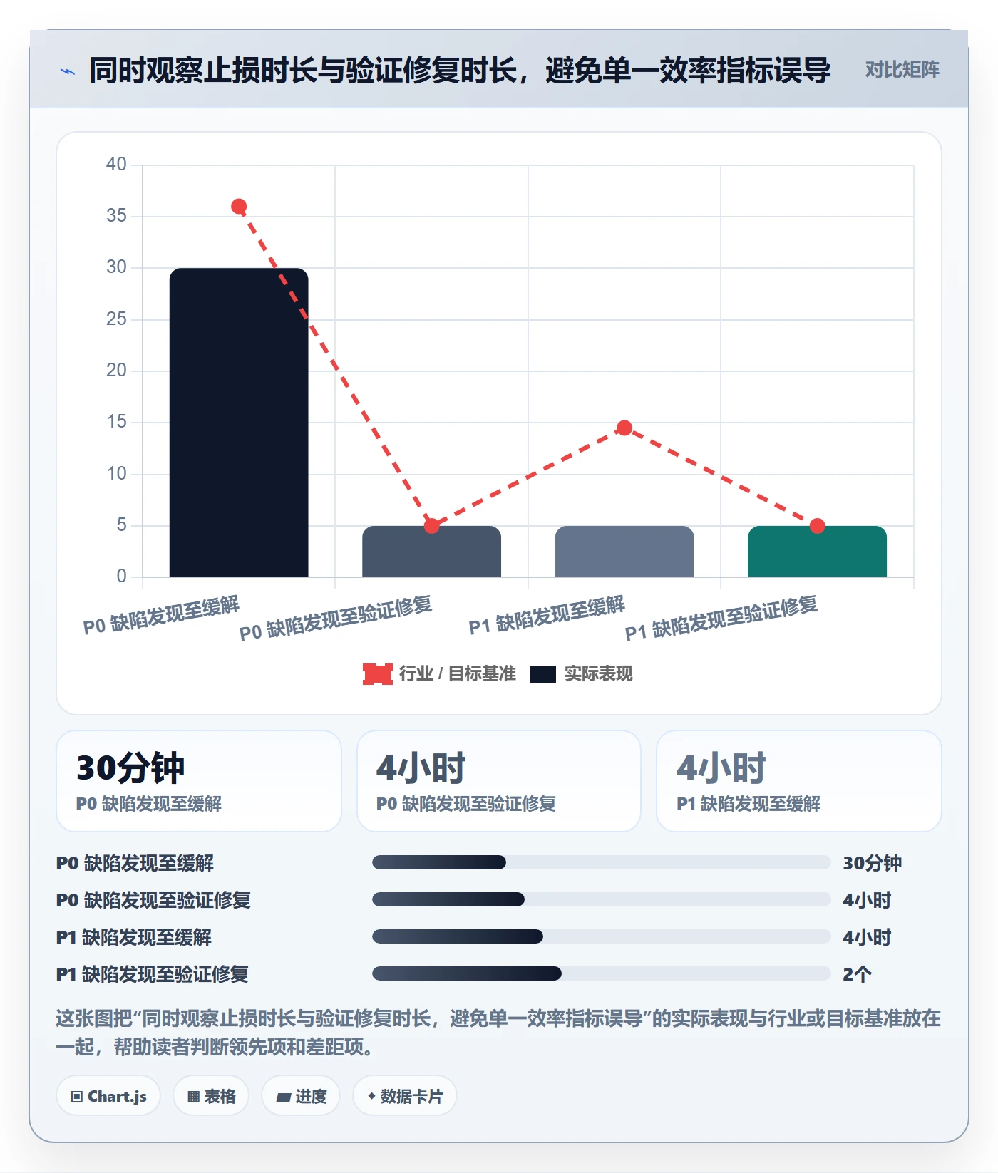 优先级怎么做？产品经理流程优化：Bug / 缺陷从0到1