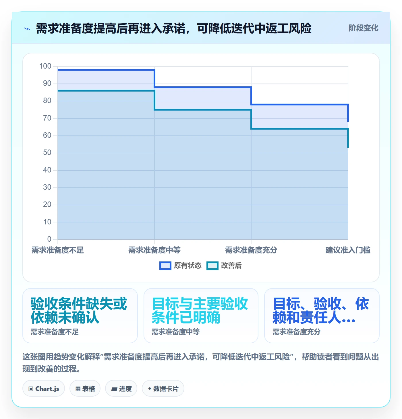 Sprint落地方案:PMO开展迭代管理的协同管理案例解析