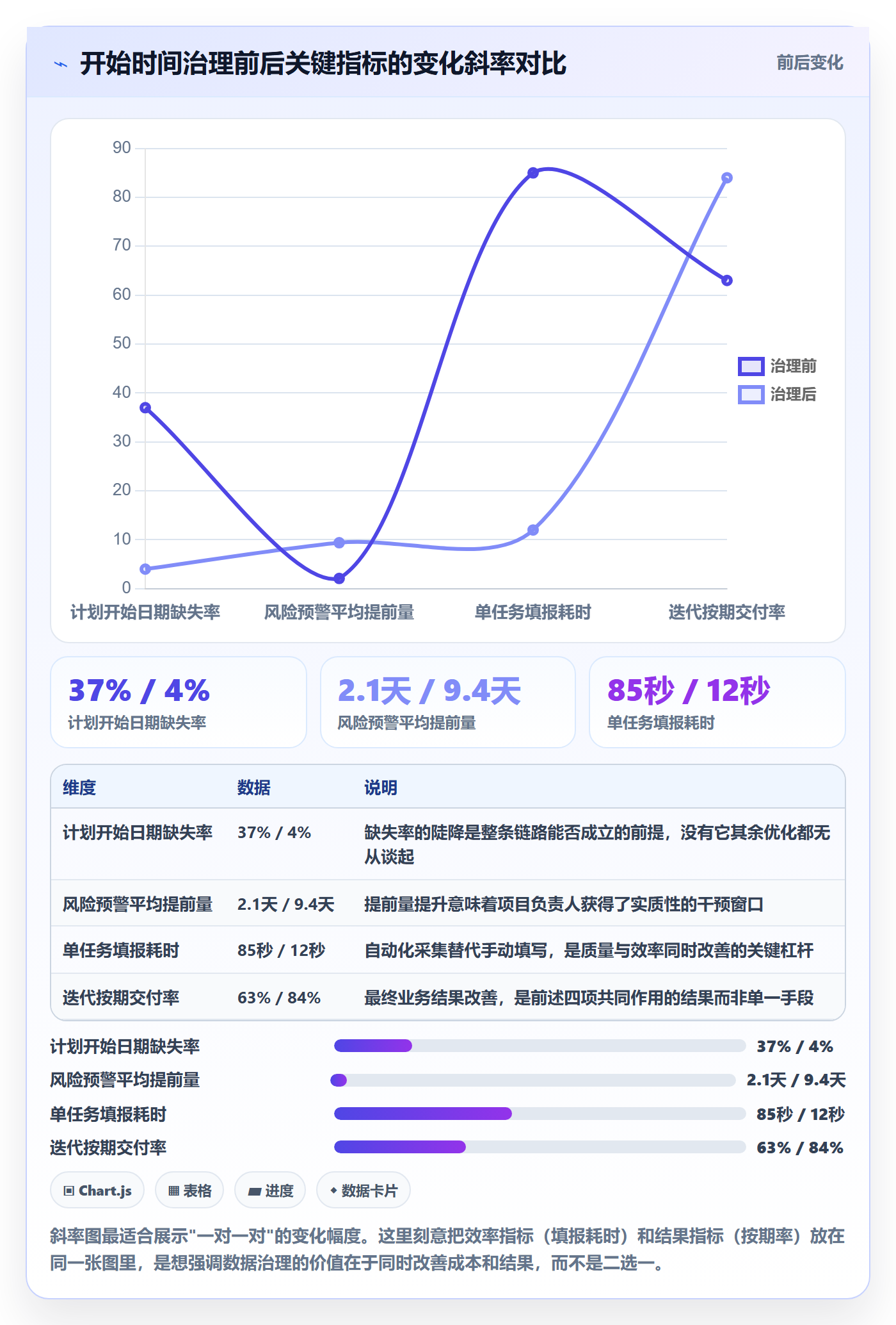 任务属性开始时间全流程:项目负责人风险控制与一文讲清
