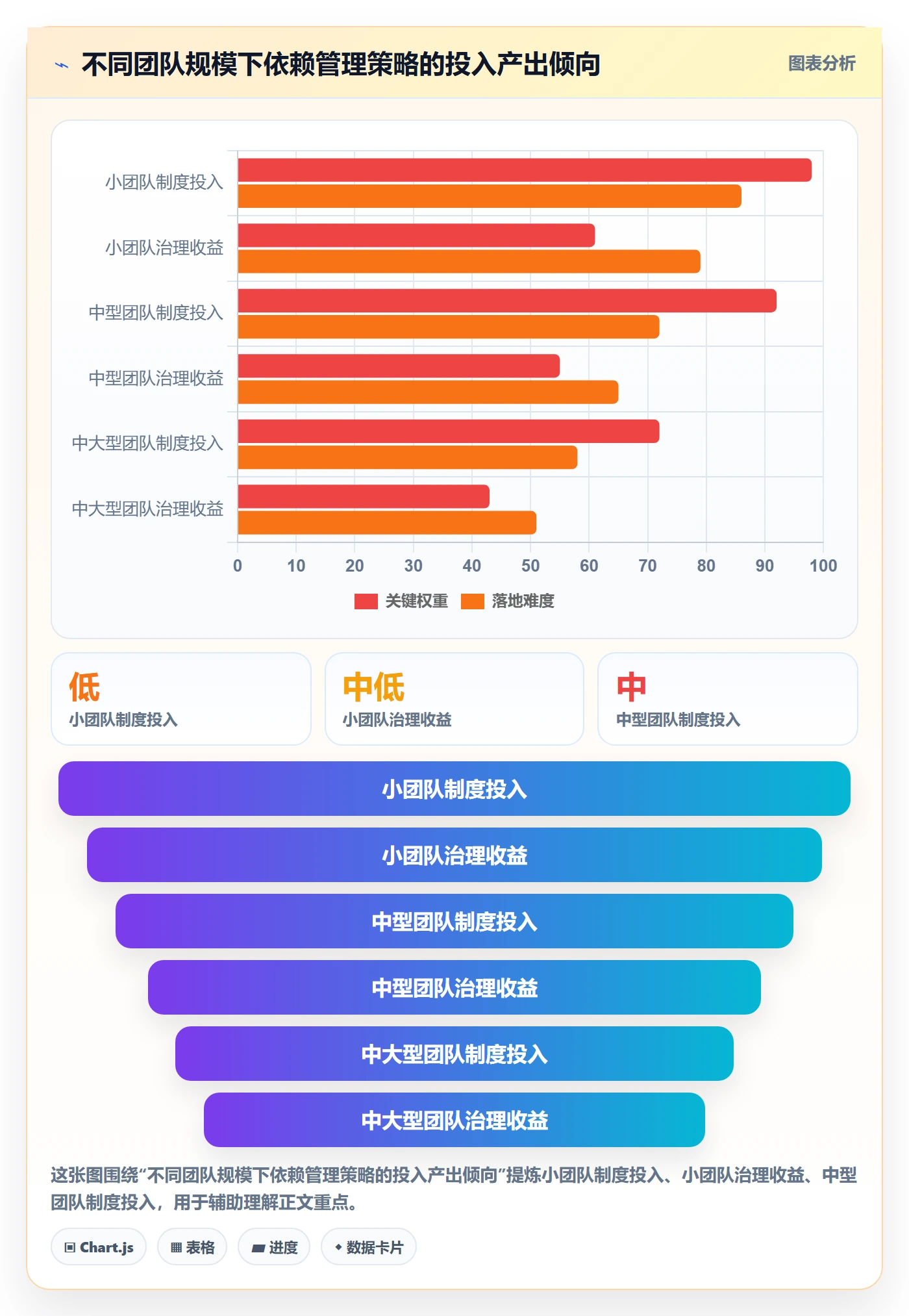 SF管理指南：产品经理如何做好任务依赖，制度设计全流程