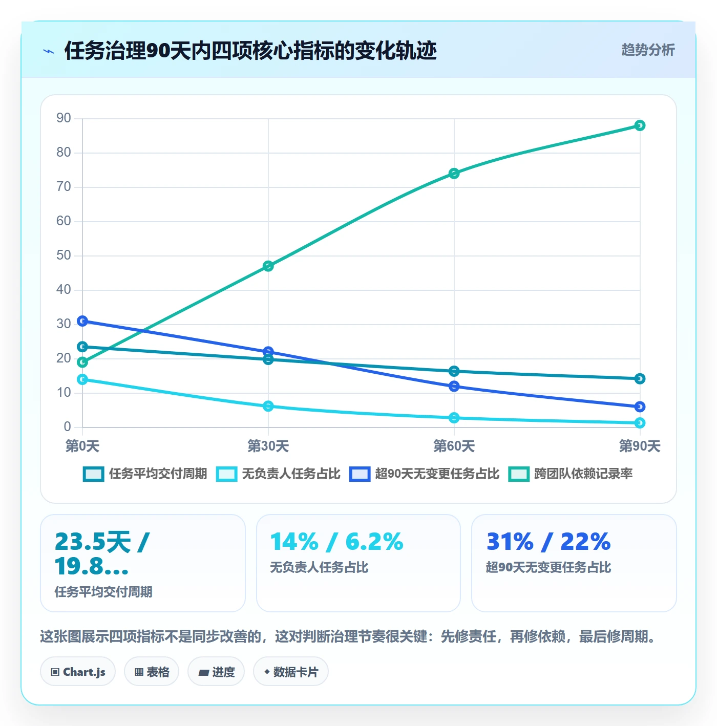 任务管理如何做好任务？产品经理协同管理与操作步骤
