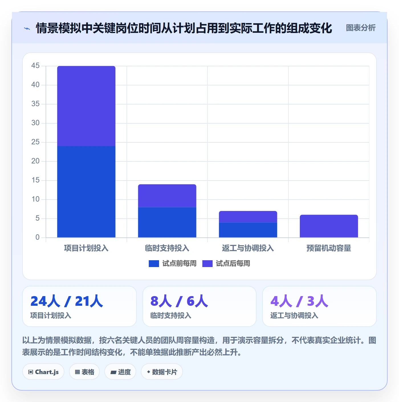 资源管理方法大全：企业管理者资源管理制度设计落地清单
