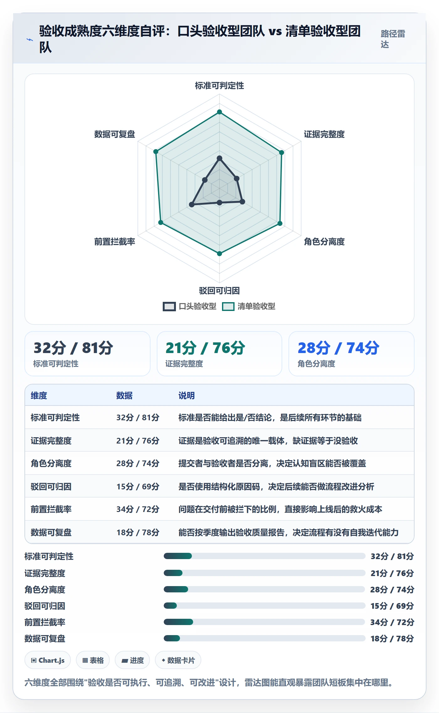 任务验收如何做好审核?企业管理者流程优化与操作步骤