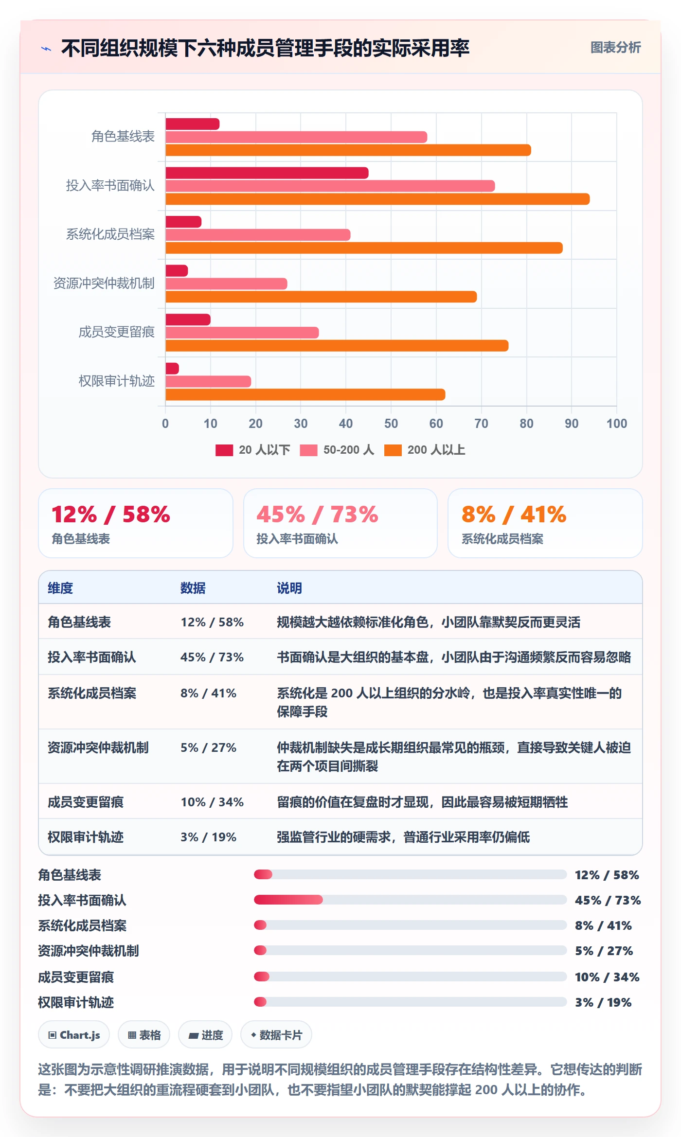 项目立项如何做好项目成员?项目成员实操方法与操作步骤